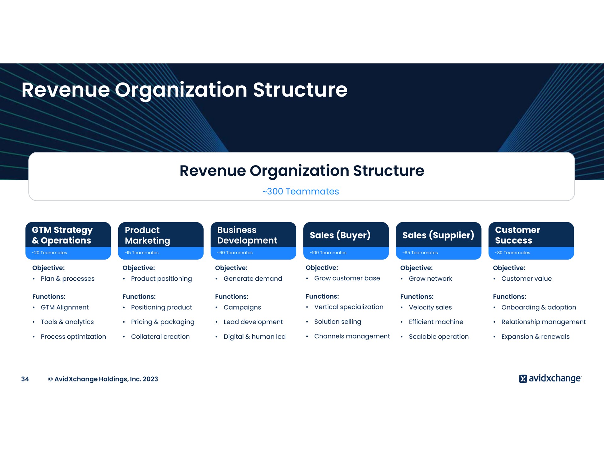 revenue organization structure revenue organization structure | AvidXchange