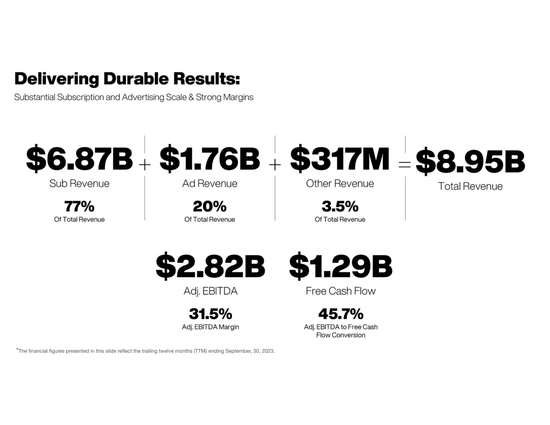 the presented in this slide the trailing twelve months ending delivering durable results | SiriusXM