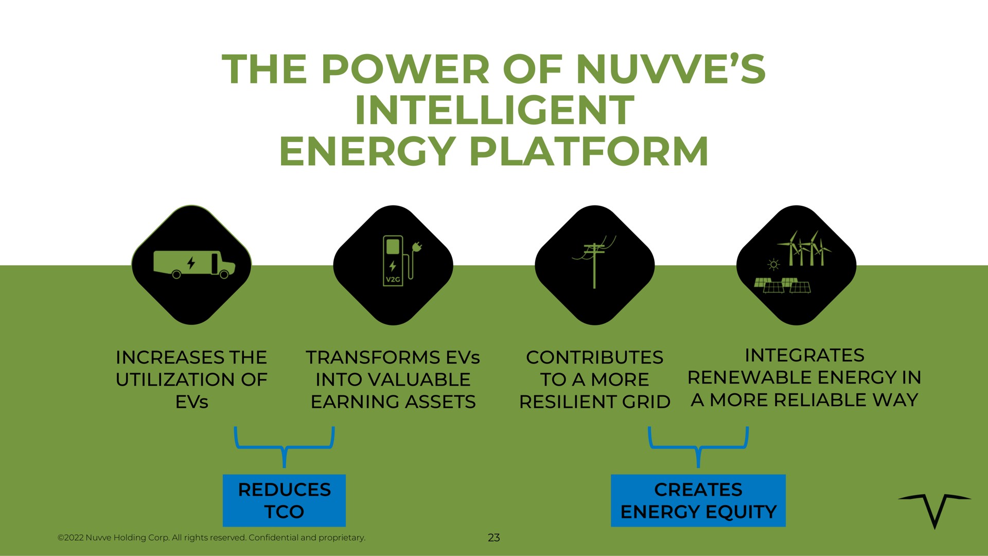 the power of intelligent energy platform | Nuvve