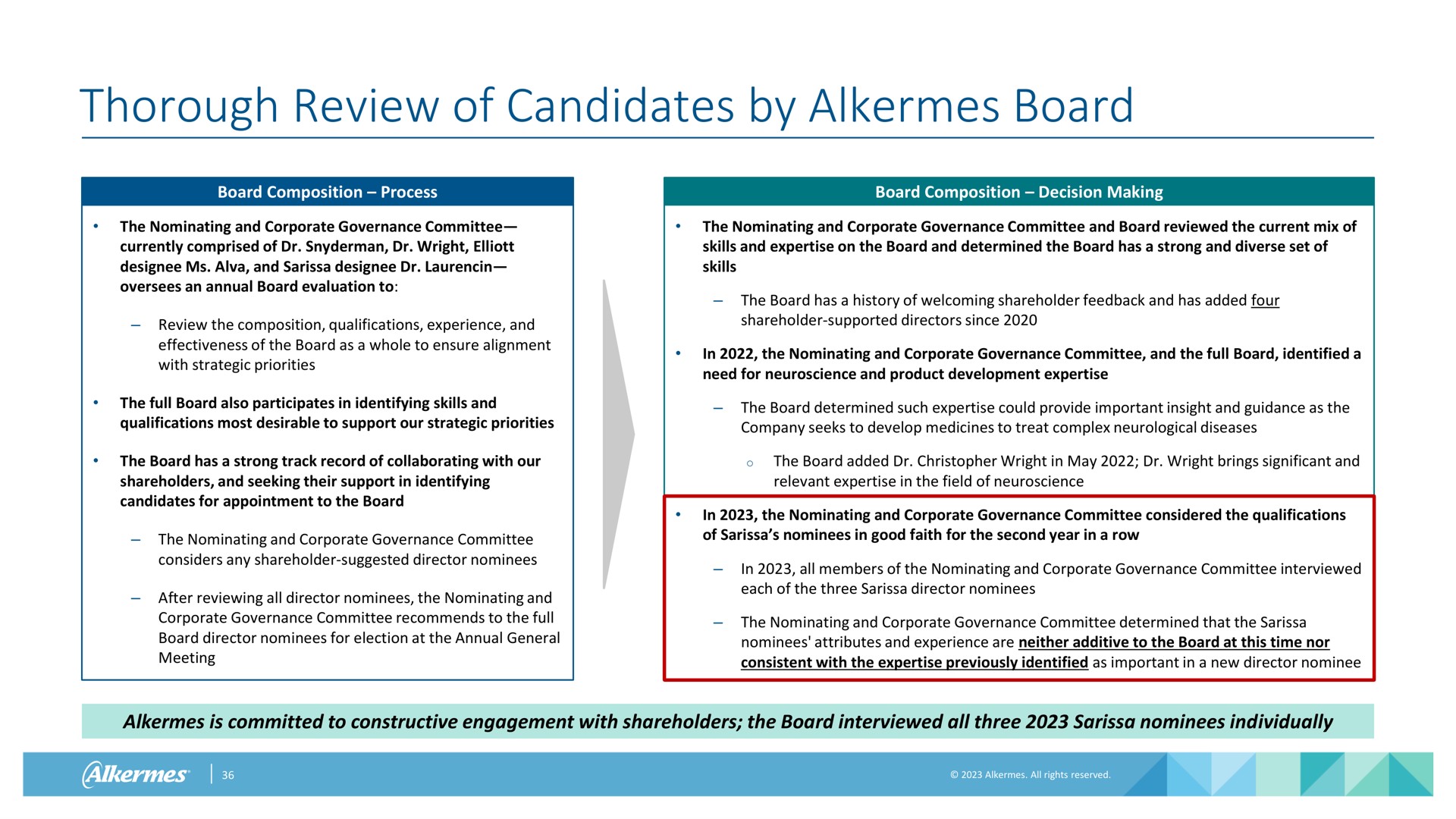thorough review of candidates by alkermes board | Alkermes