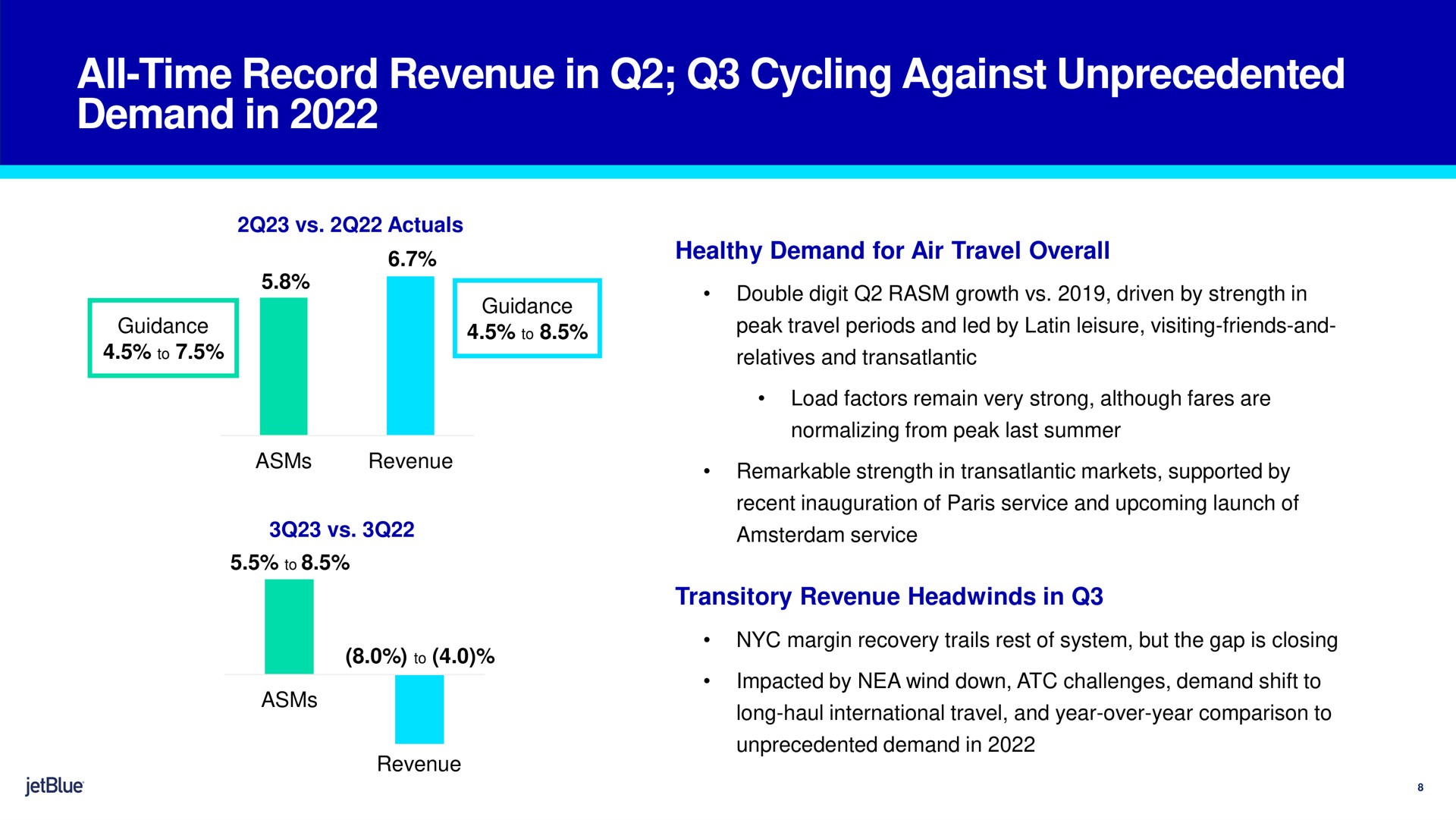all time record revenue in cycling against unprecedented demand in healthy demand for air travel overall transitory revenue in to | jetBlue