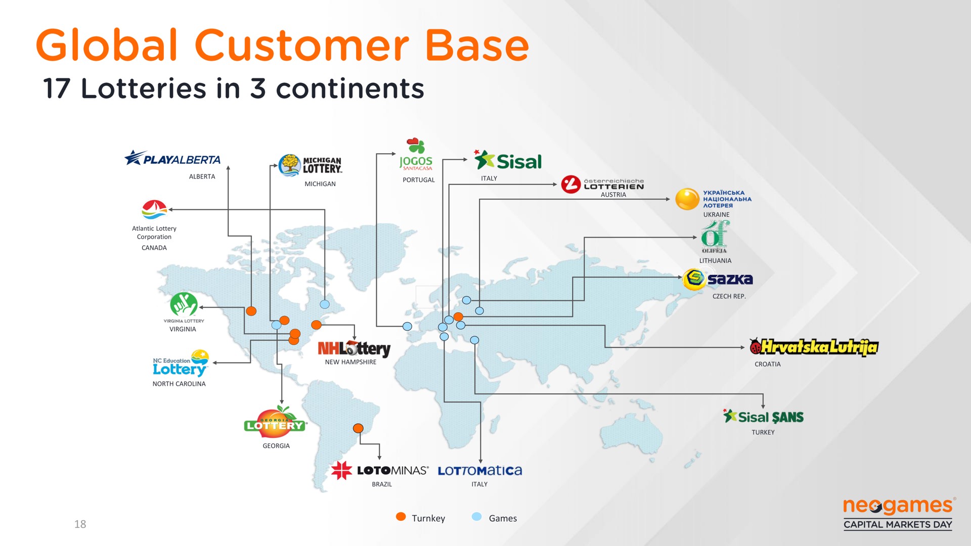 global customer base | Neogames