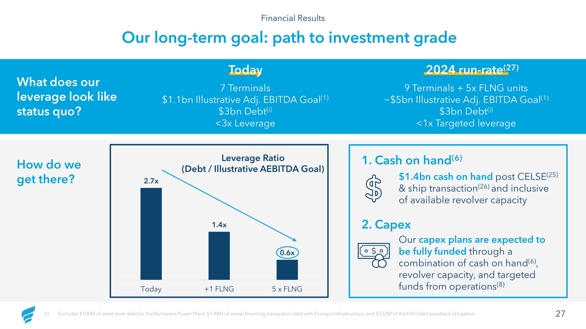our long term goal path to investment grade today eve how do we debt illustrative | NewFortress Energy