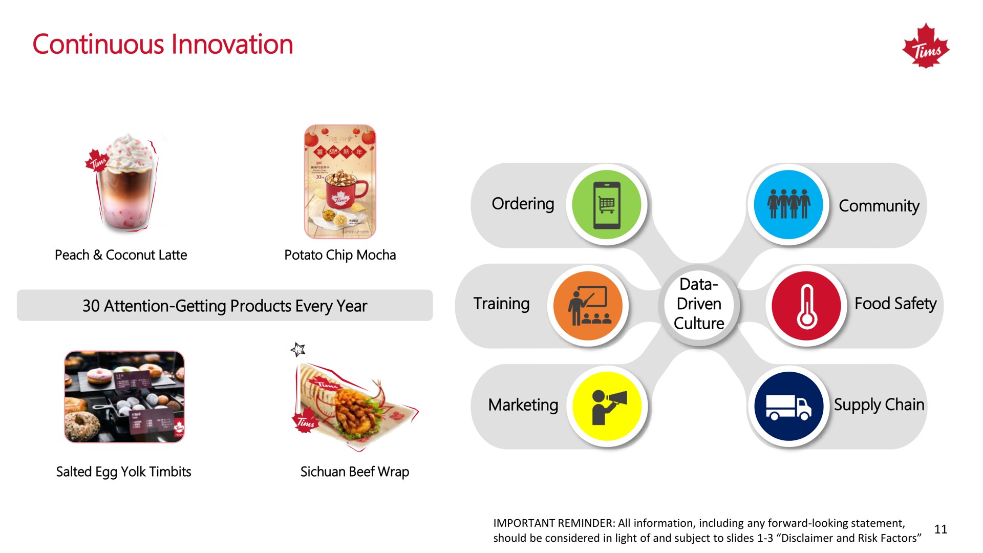 continuous innovation i in | Tim Hortons China