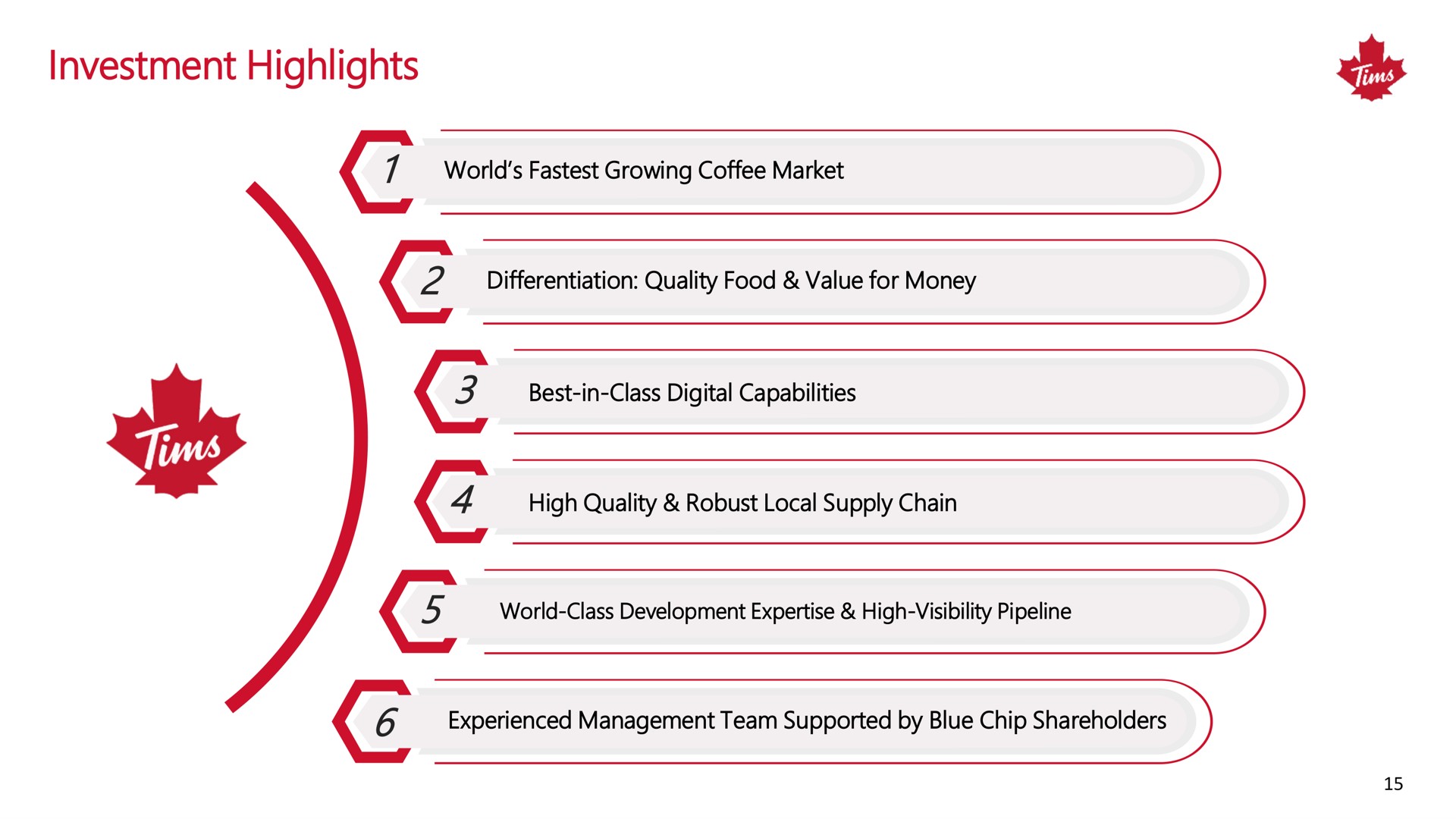 investment highlights in | Tim Hortons China