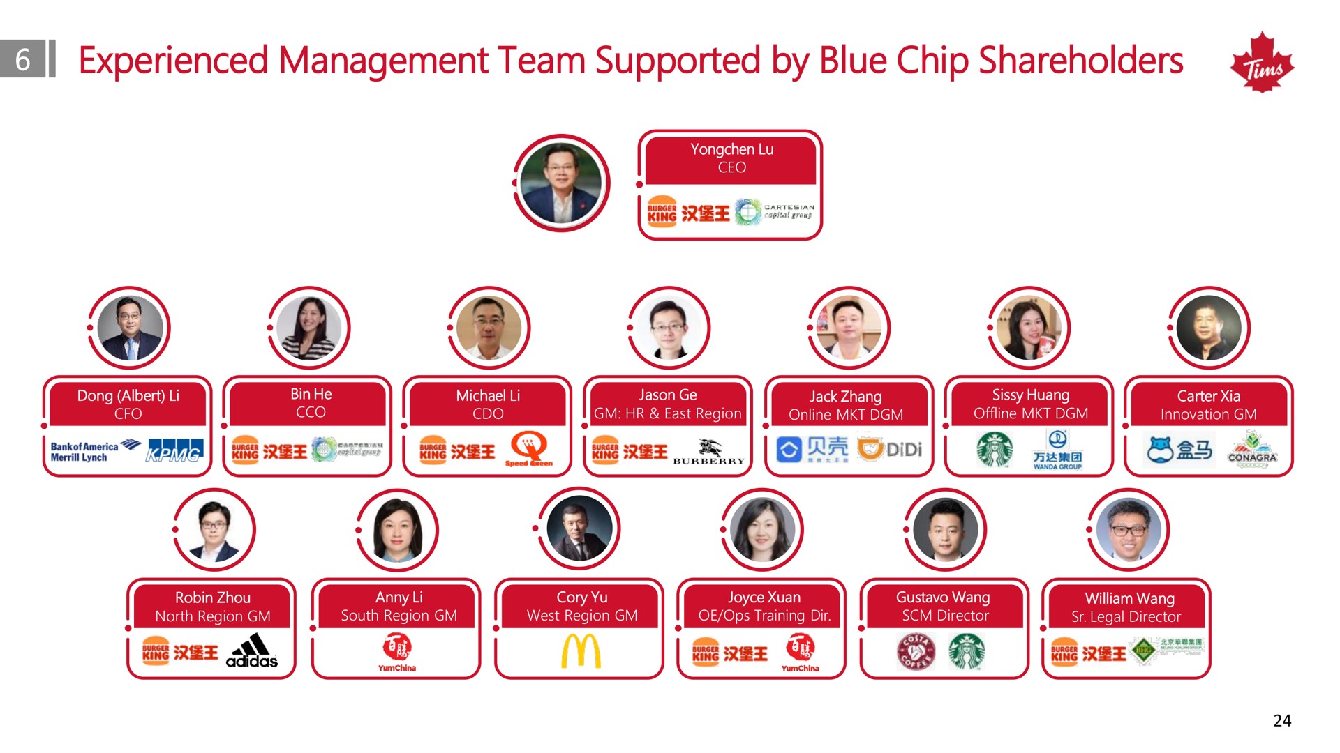 experienced management team supported by blue chip shareholders in i ree | Tim Hortons China