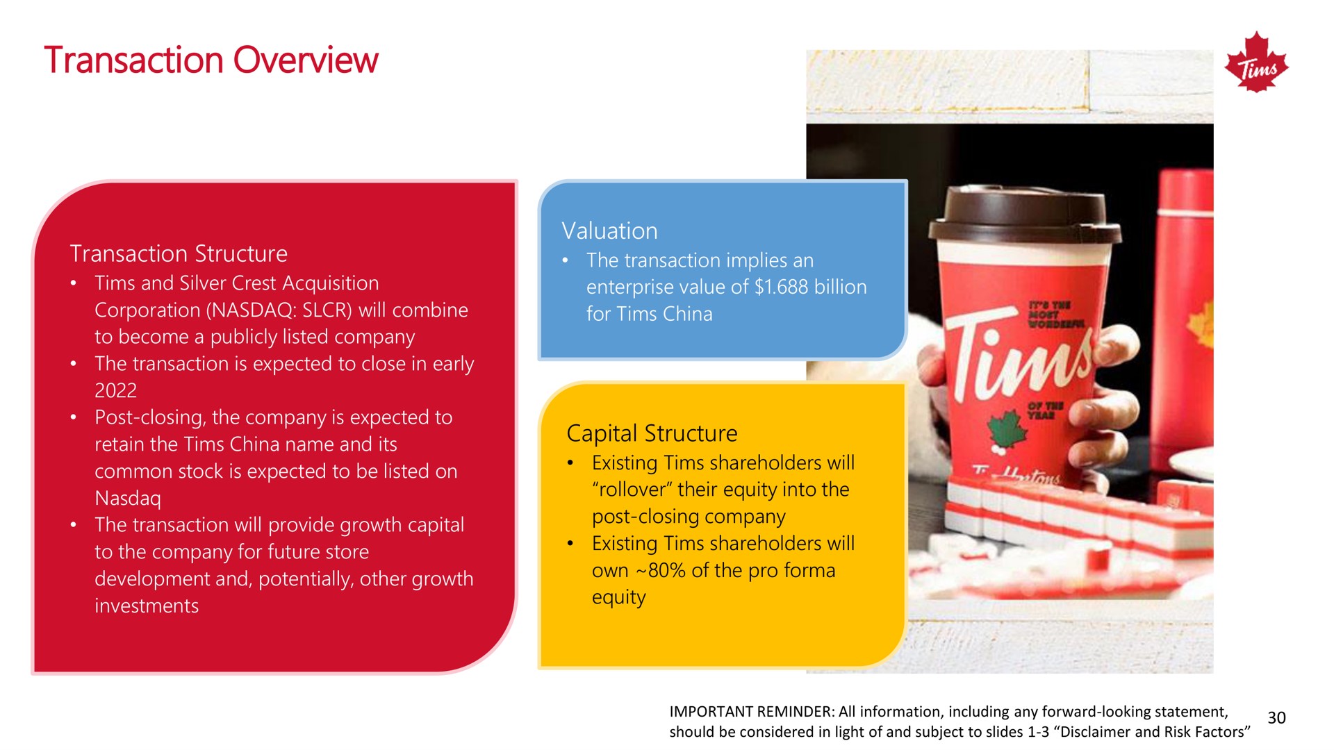 transaction overview | Tim Hortons China