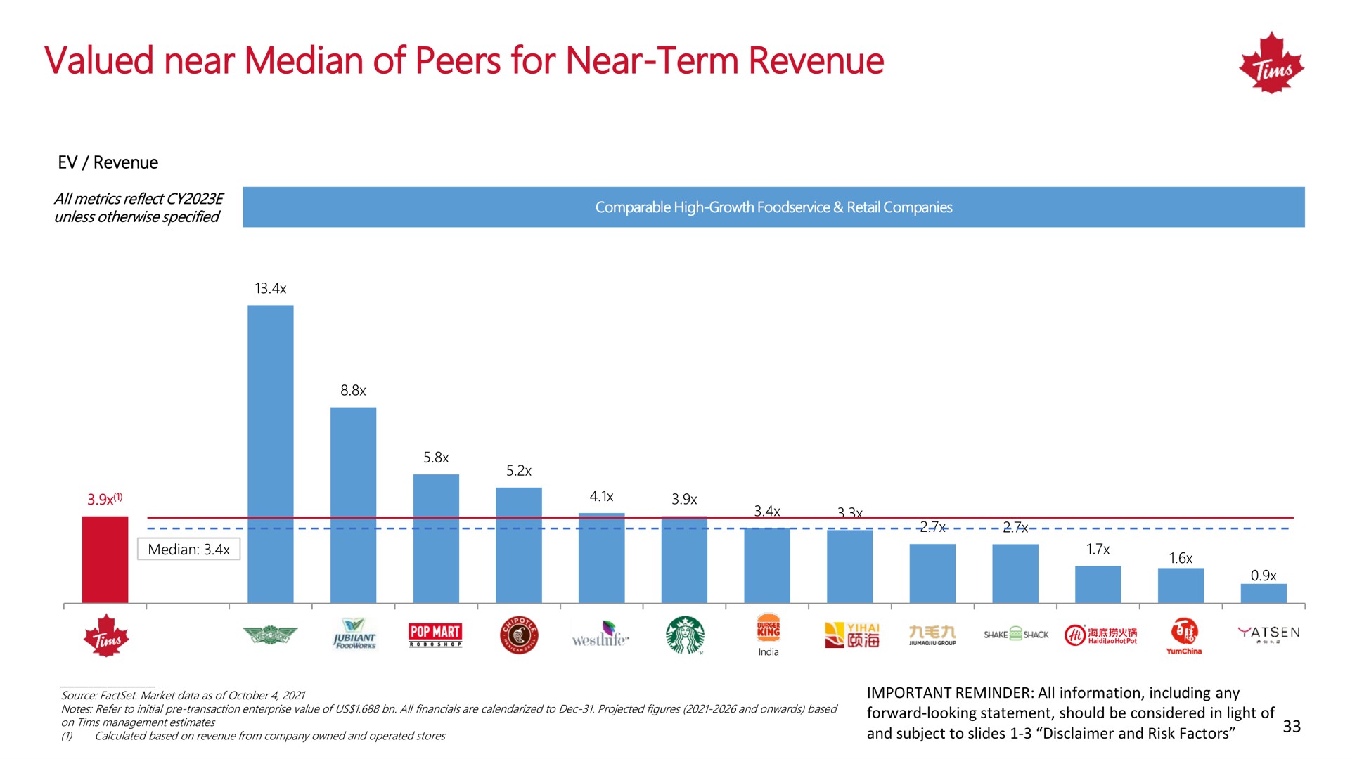 valued near median of peers for near term revenue | Tim Hortons China