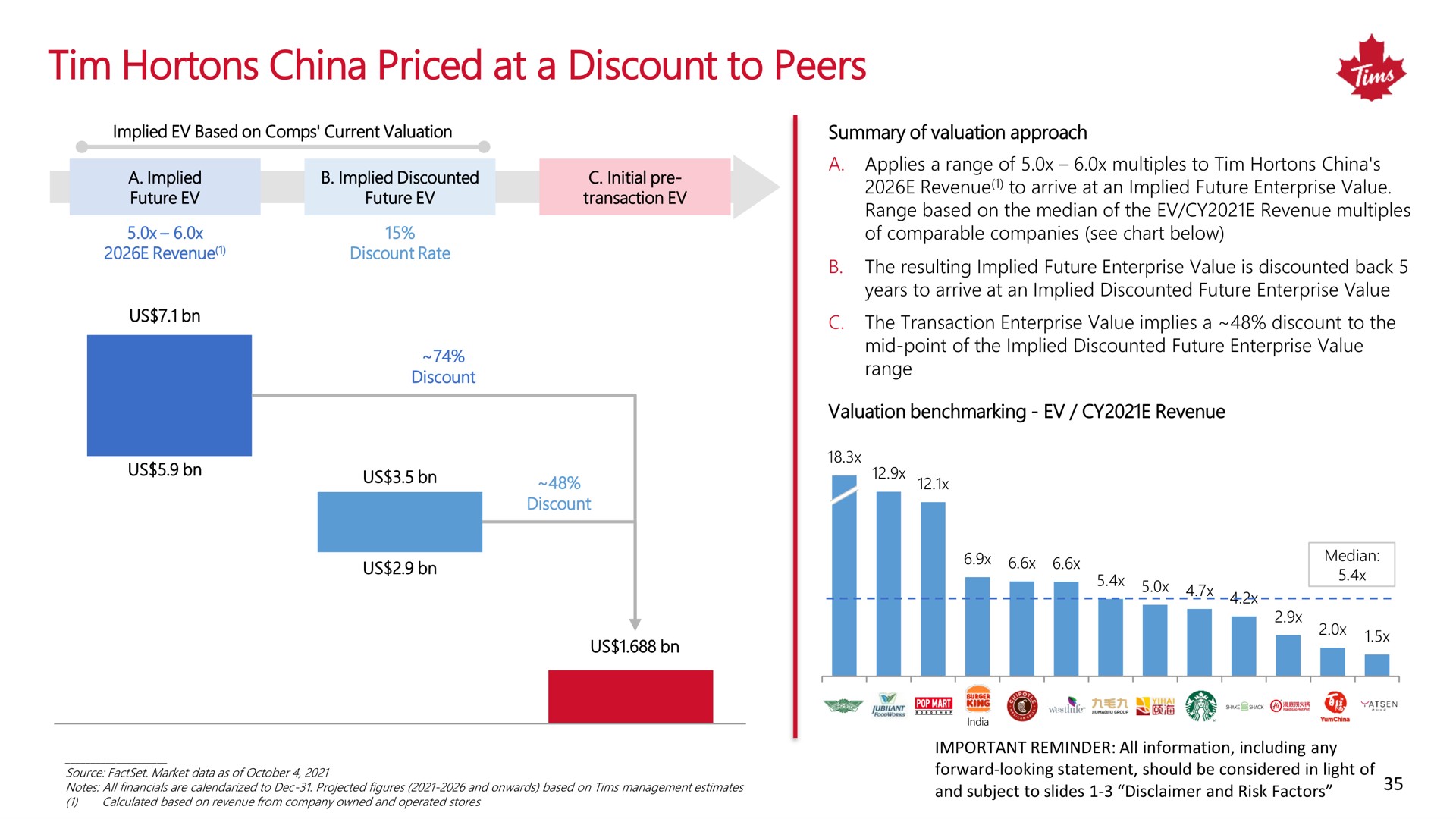 china priced at a discount to peers | Tim Hortons China