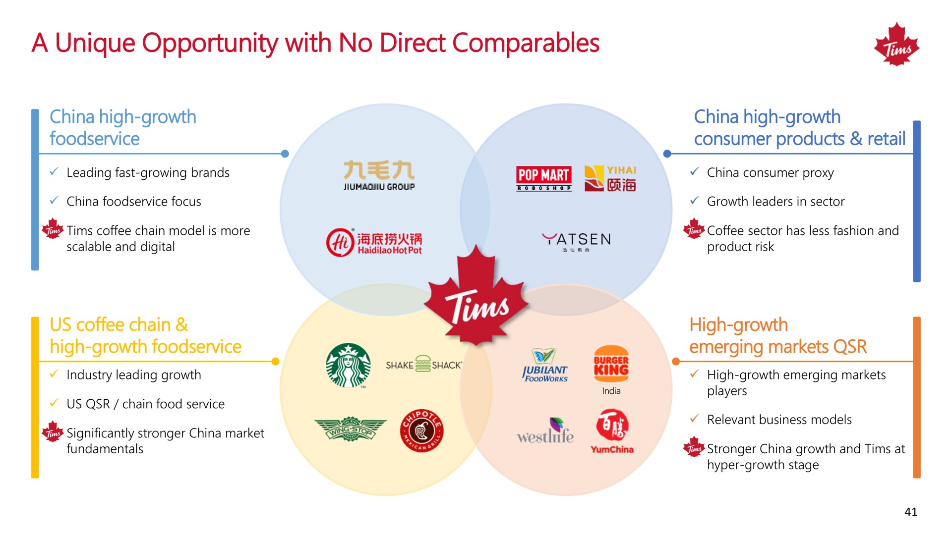 a unique opportunity with no direct | Tim Hortons China