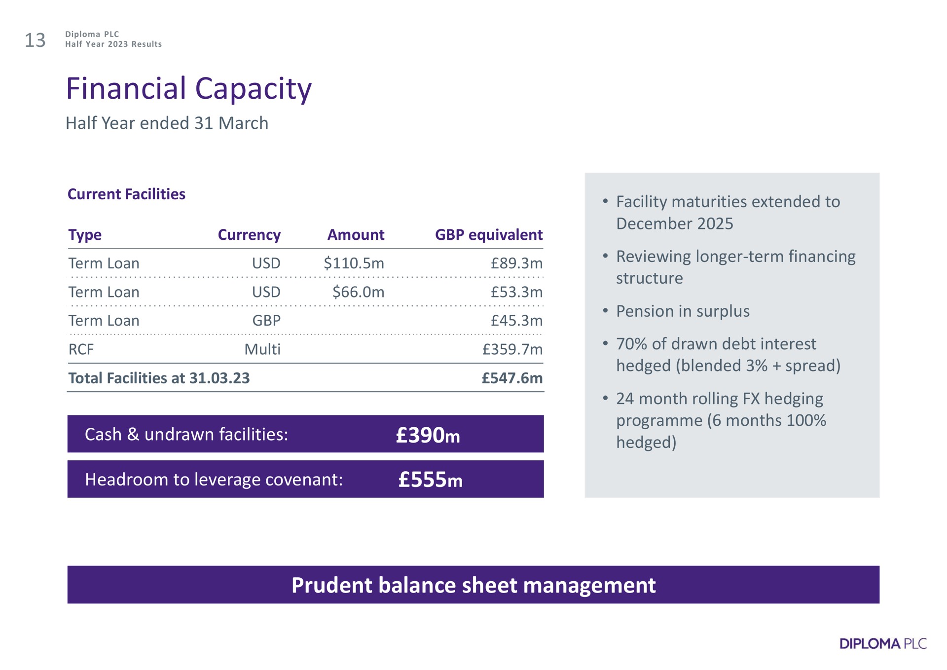 financial capacity half year ended march cash undrawn facilities headroom to leverage covenant prudent balance sheet management a hedged blended spread | Diploma
