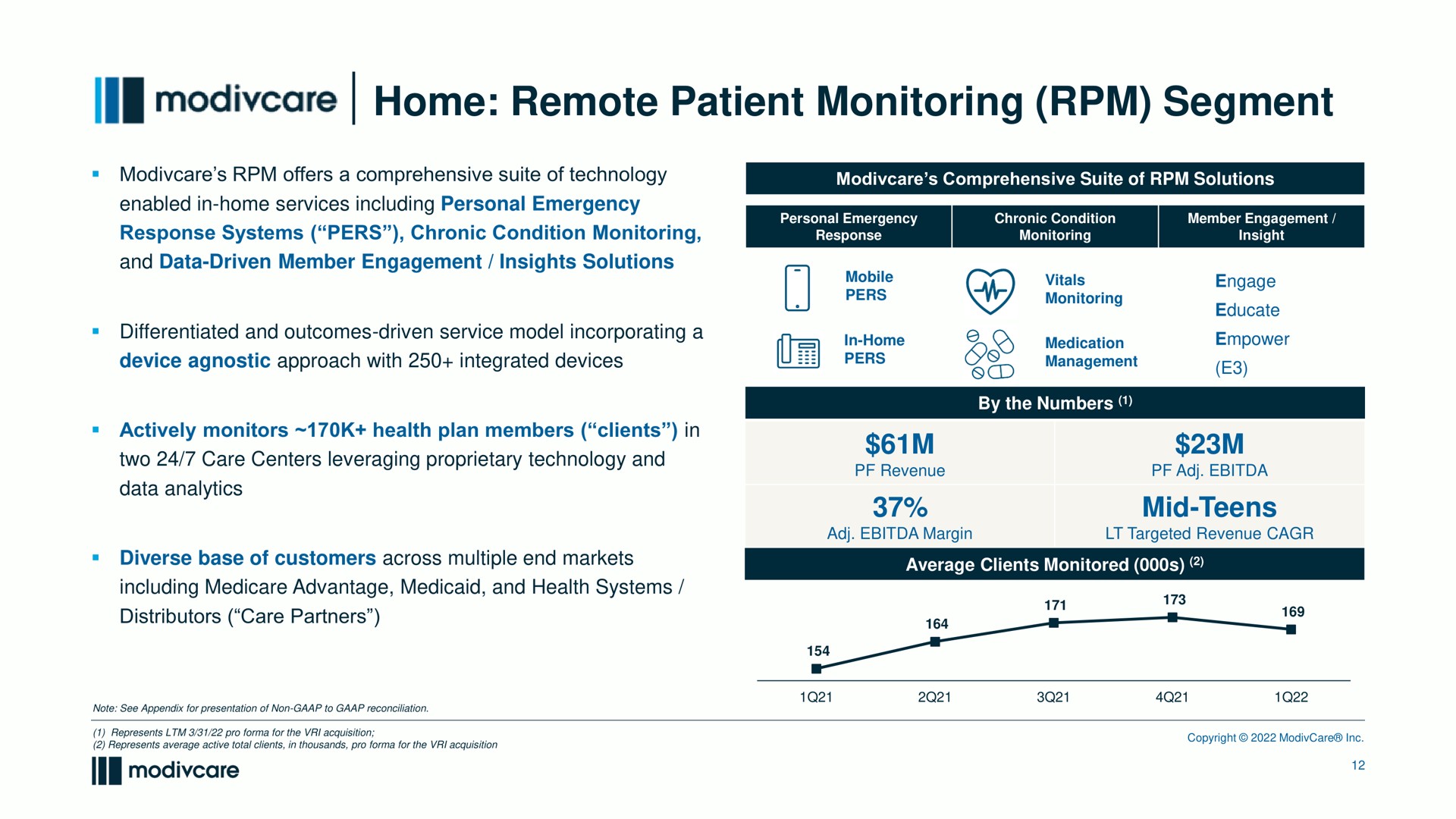 home remote patient monitoring segment mid teens i a vitals engage | ModivCare
