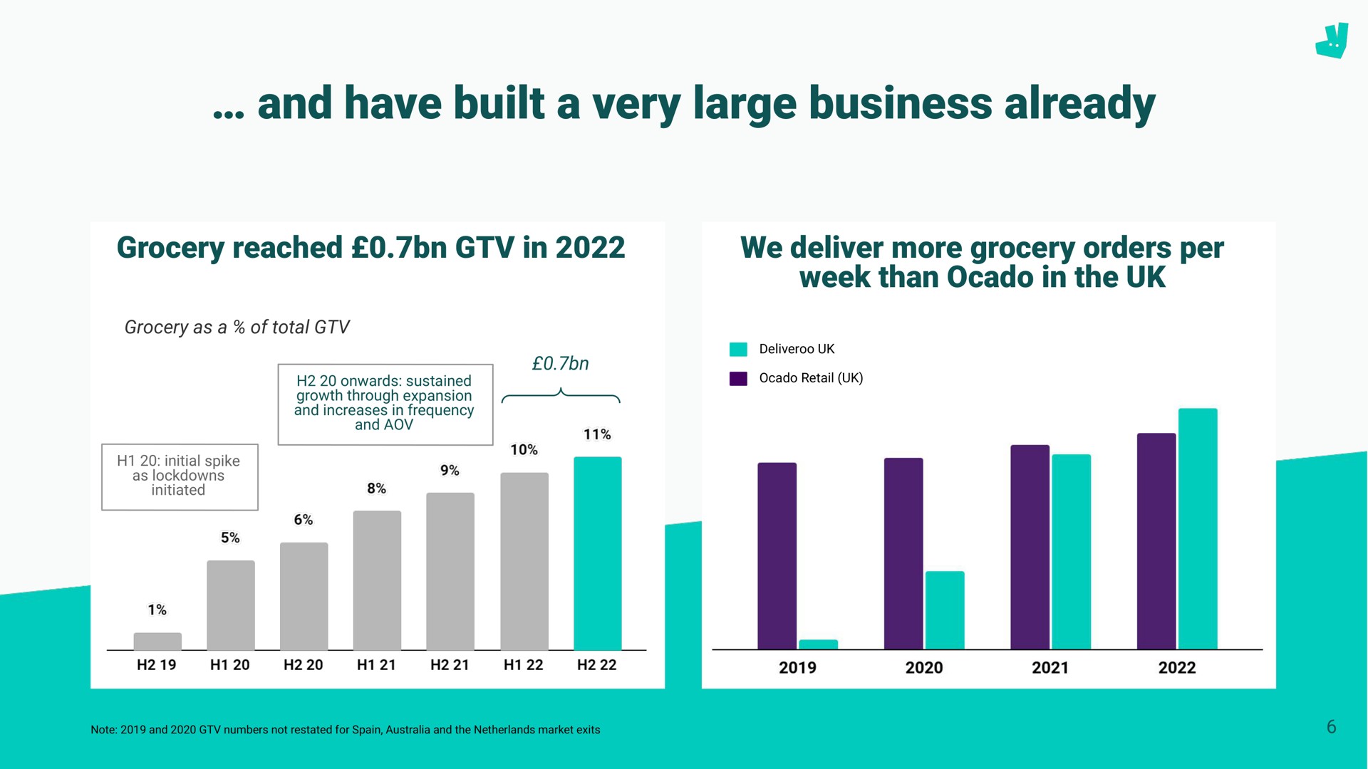 and have built a very large business already | Deliveroo
