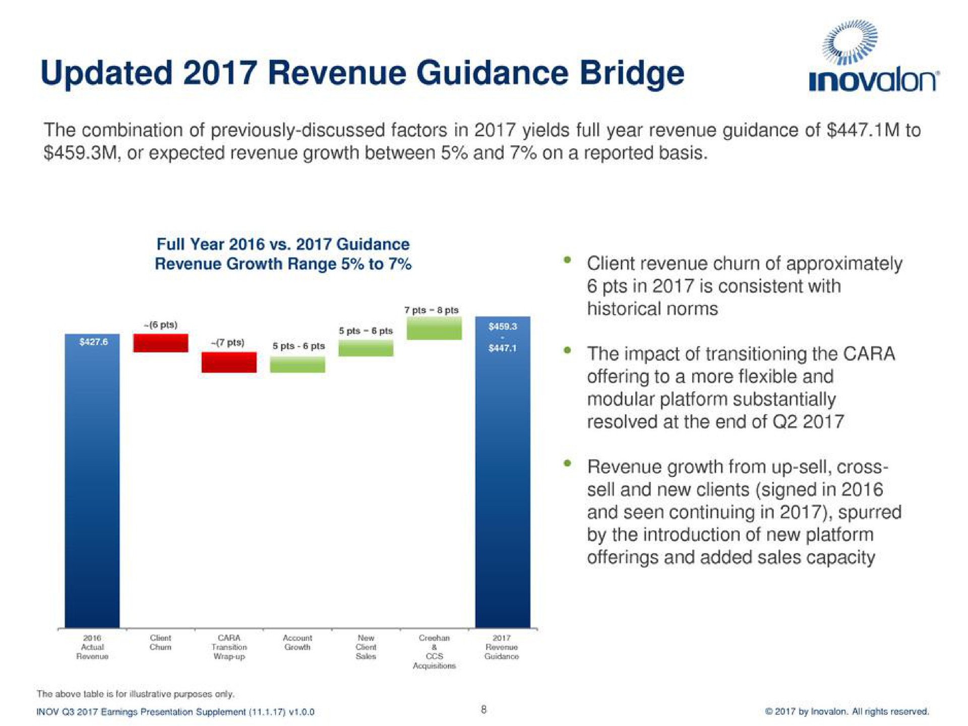 updated revenue guidance bridge pees | Inovalon