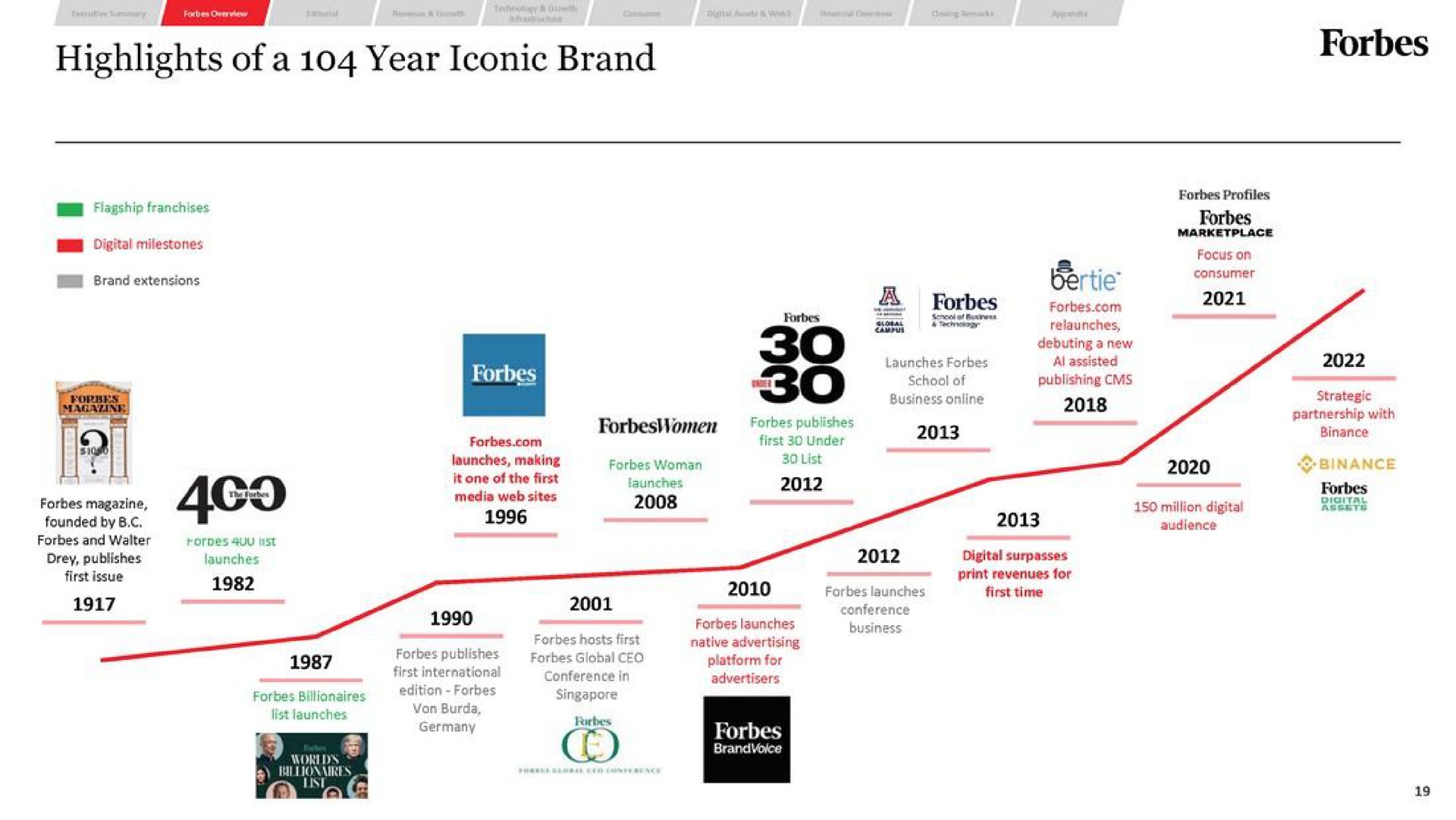 highlights of a year iconic brand | Forbes