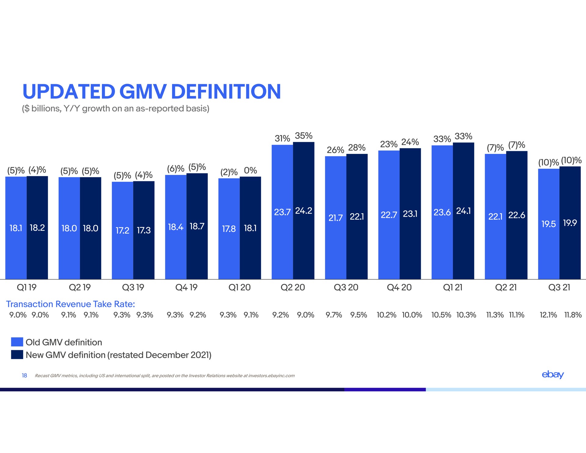 updated definition sop imi | eBay