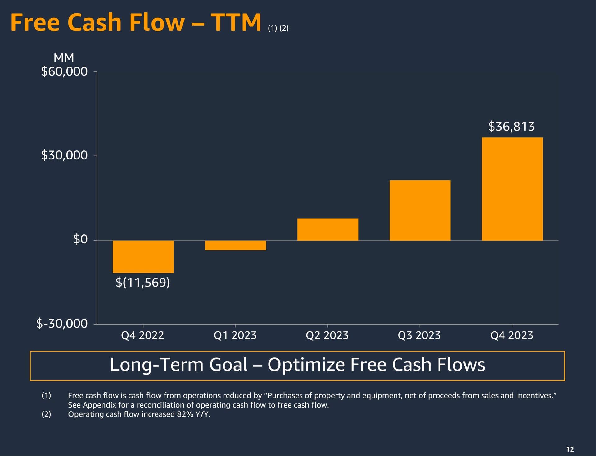 free cash flow a long term goal optimize flows | Amazon