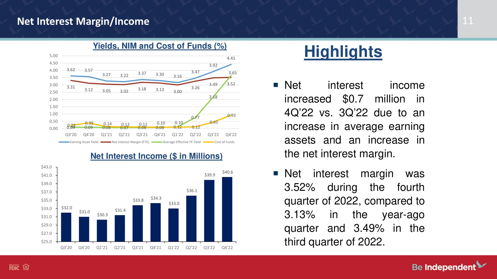 net interest margin income highlights net interest income increased million in due to an increase in average earning assets and an increase in the net interest margin net the interest margin was fourth during quarter of compared to year ago the in quarter and in the third quarter of a a millions on i if be i i | Independent Bank Corp