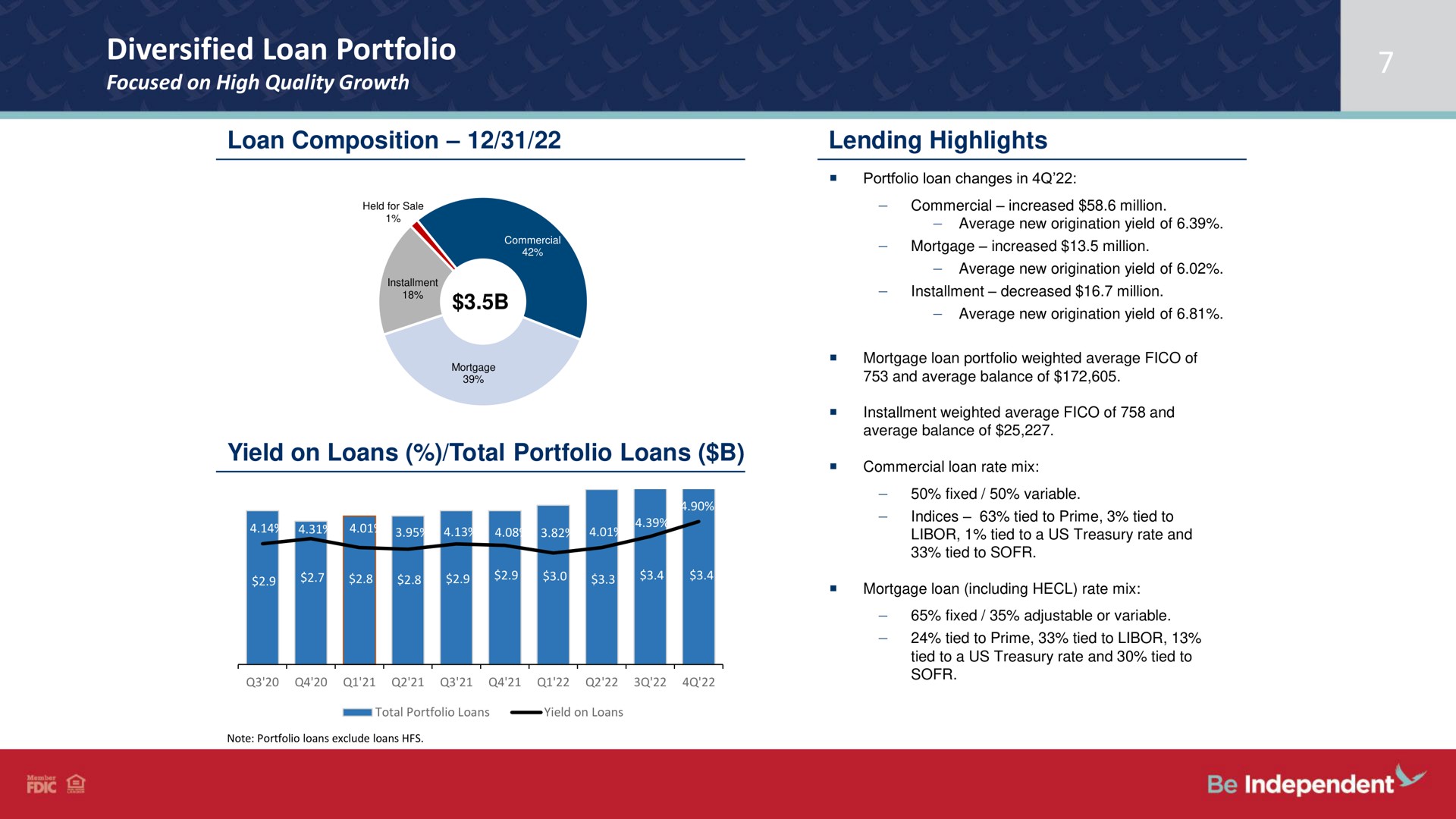 diversified loan portfolio composition lending highlights independent | Independent Bank Corp