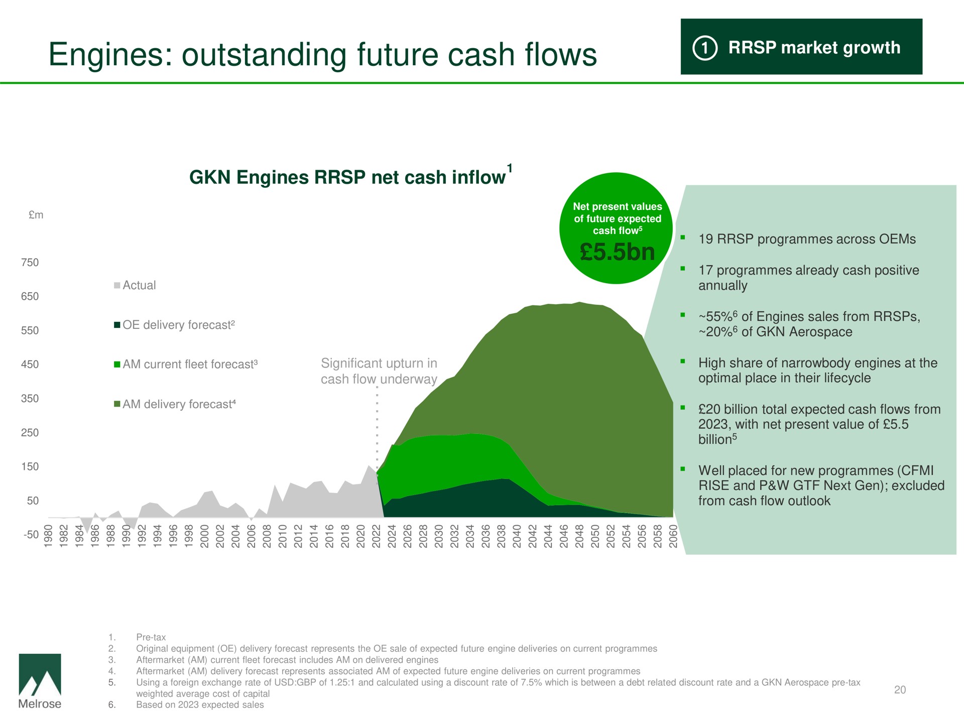 engines outstanding future cash flows net inflow | Melrose