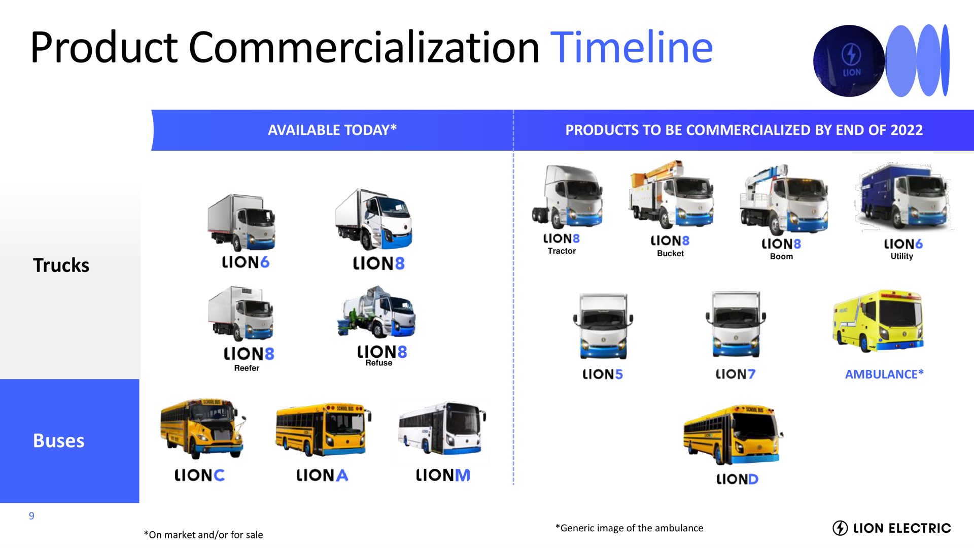 product commercialization mos | Lion Electric