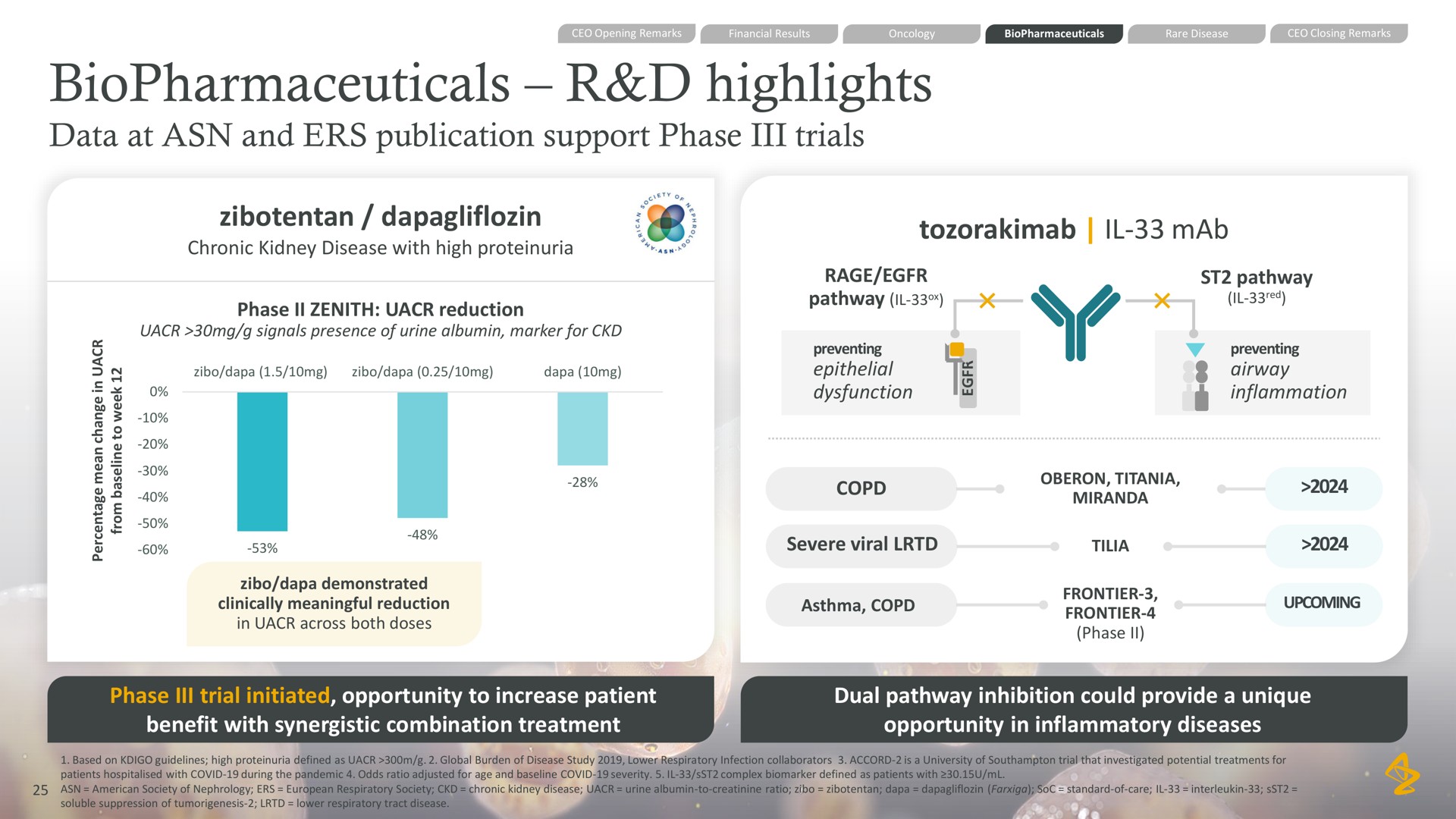 highlights data at and ers publication support phase trials phase trial initiated opportunity to increase patient benefit with synergistic combination treatment dual pathway inhibition could provide a unique opportunity in inflammatory diseases | AstraZeneca