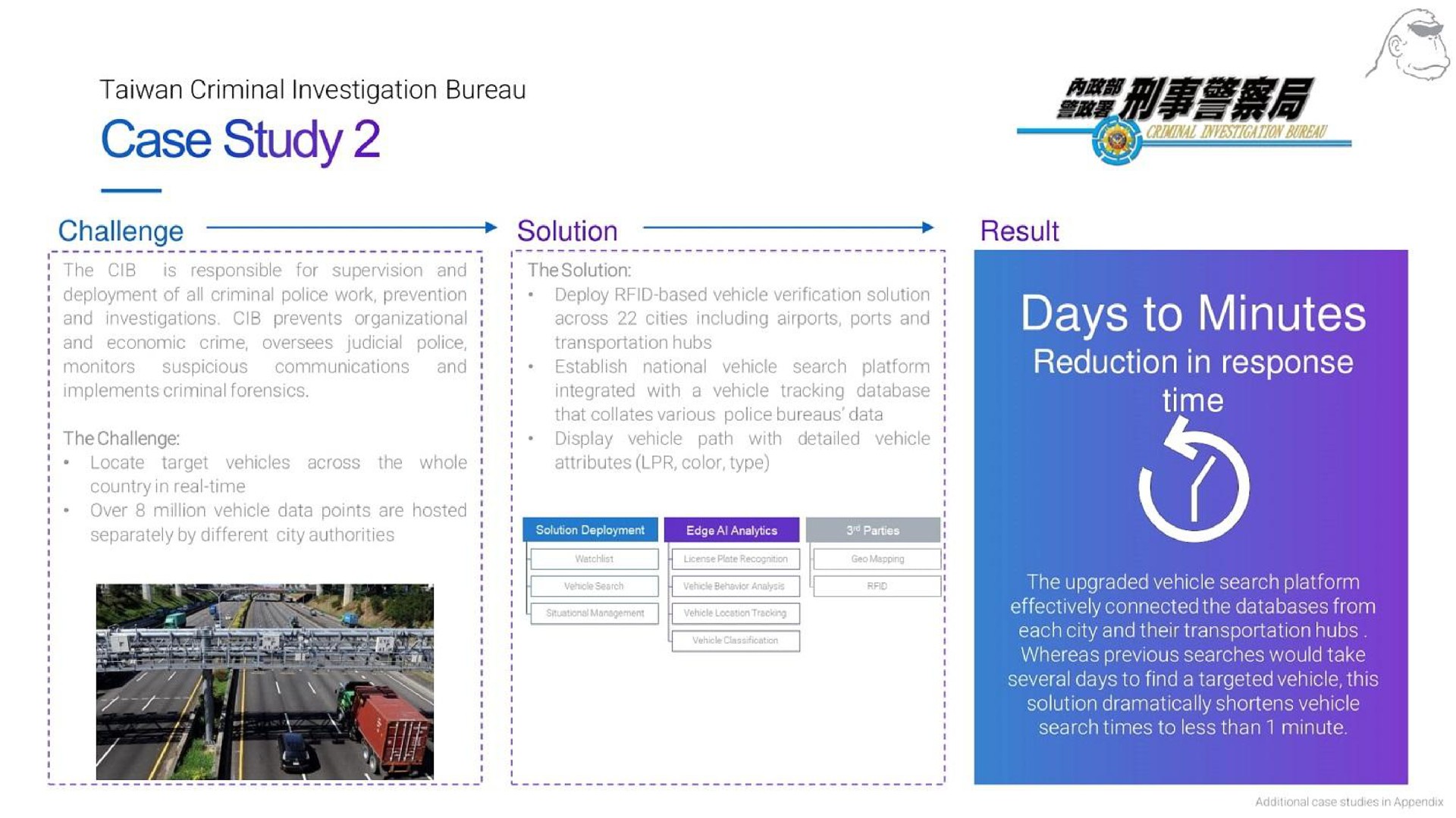 case study reduction in response time | Gorilla Technology Group