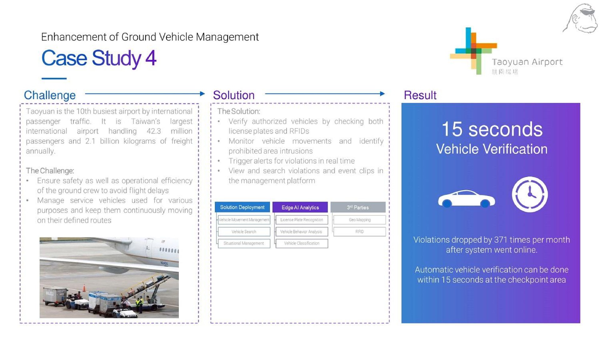 enhancement of ground vehicle management case study challenge vehicle verification | Gorilla Technology Group
