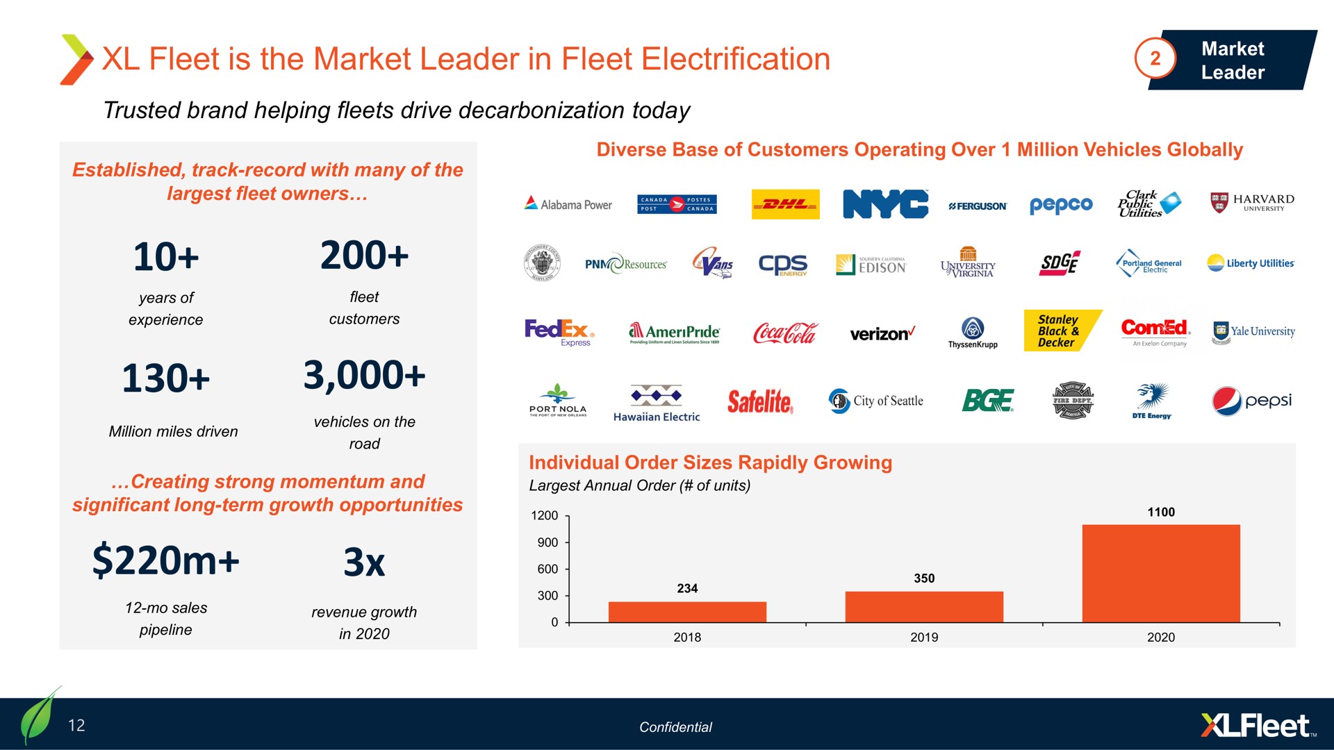 fleet is the market leader in fleet electrification amend comed | XL Fleet