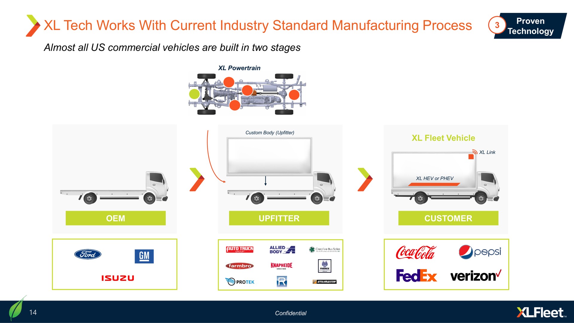 tech works with current industry standard manufacturing process cum a | XL Fleet