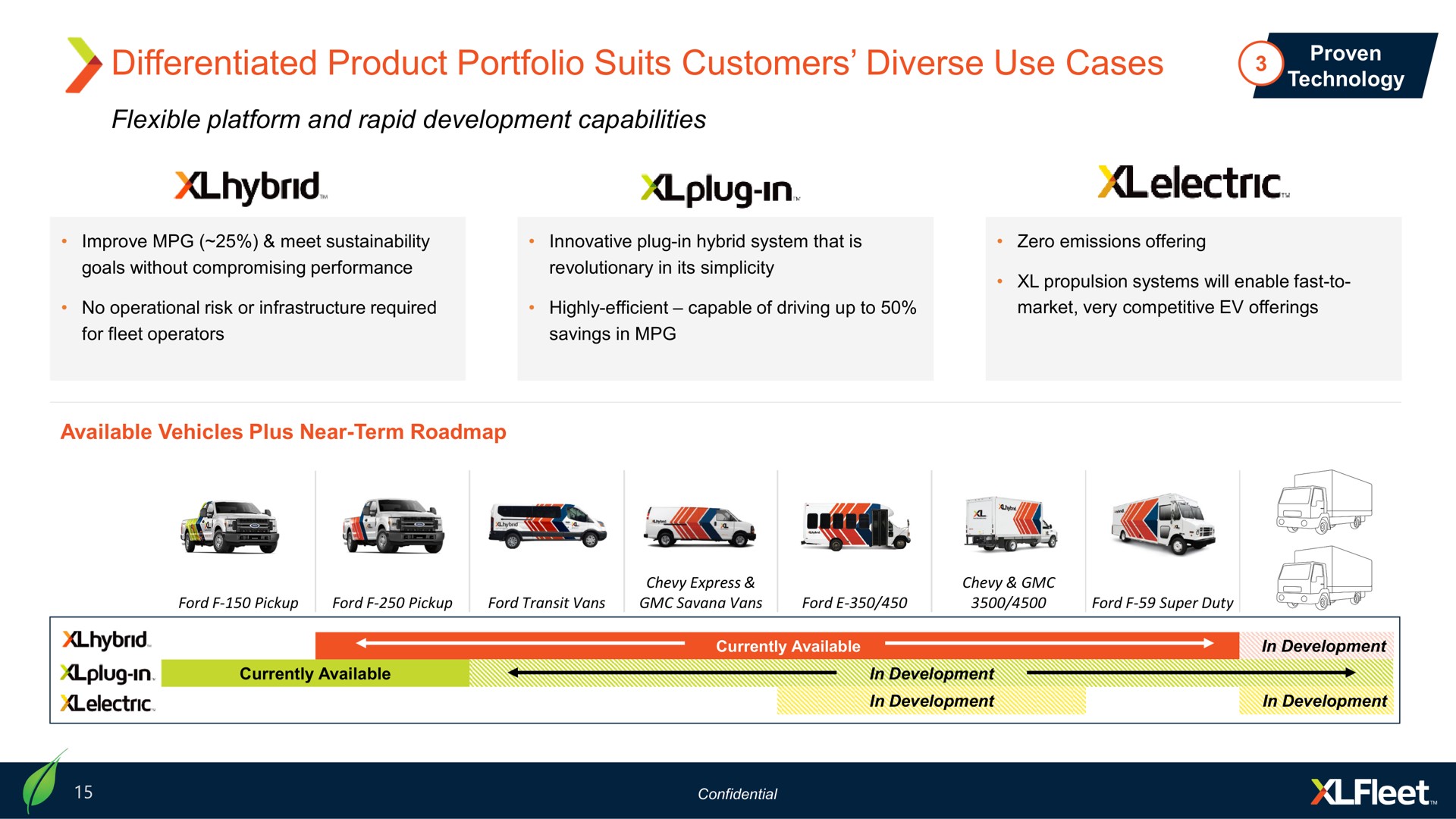 differentiated product portfolio suits customers diverse use cases in | XL Fleet