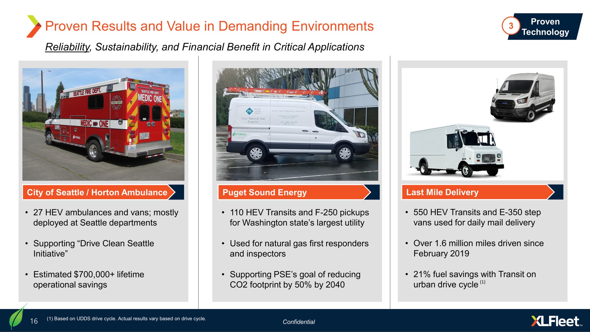 proven results and value in demanding environments | XL Fleet