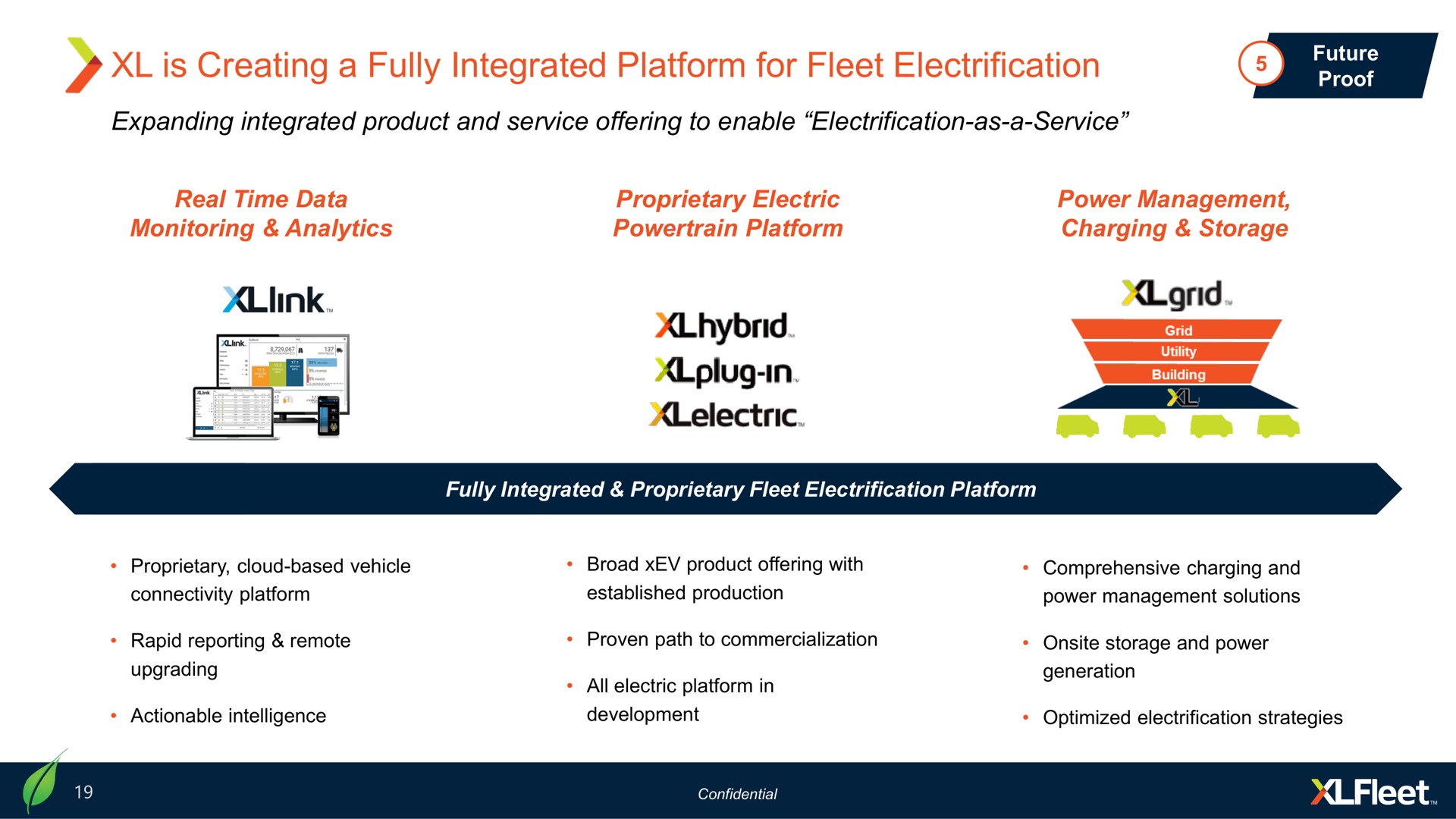 is creating a fully integrated platform for fleet electrification lis ana in | XL Fleet