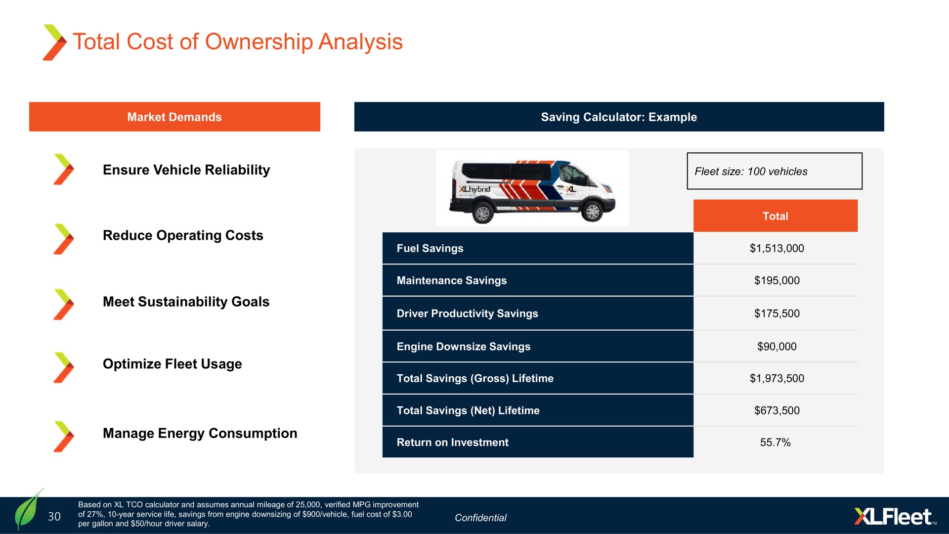 total cost of ownership analysis | XL Fleet