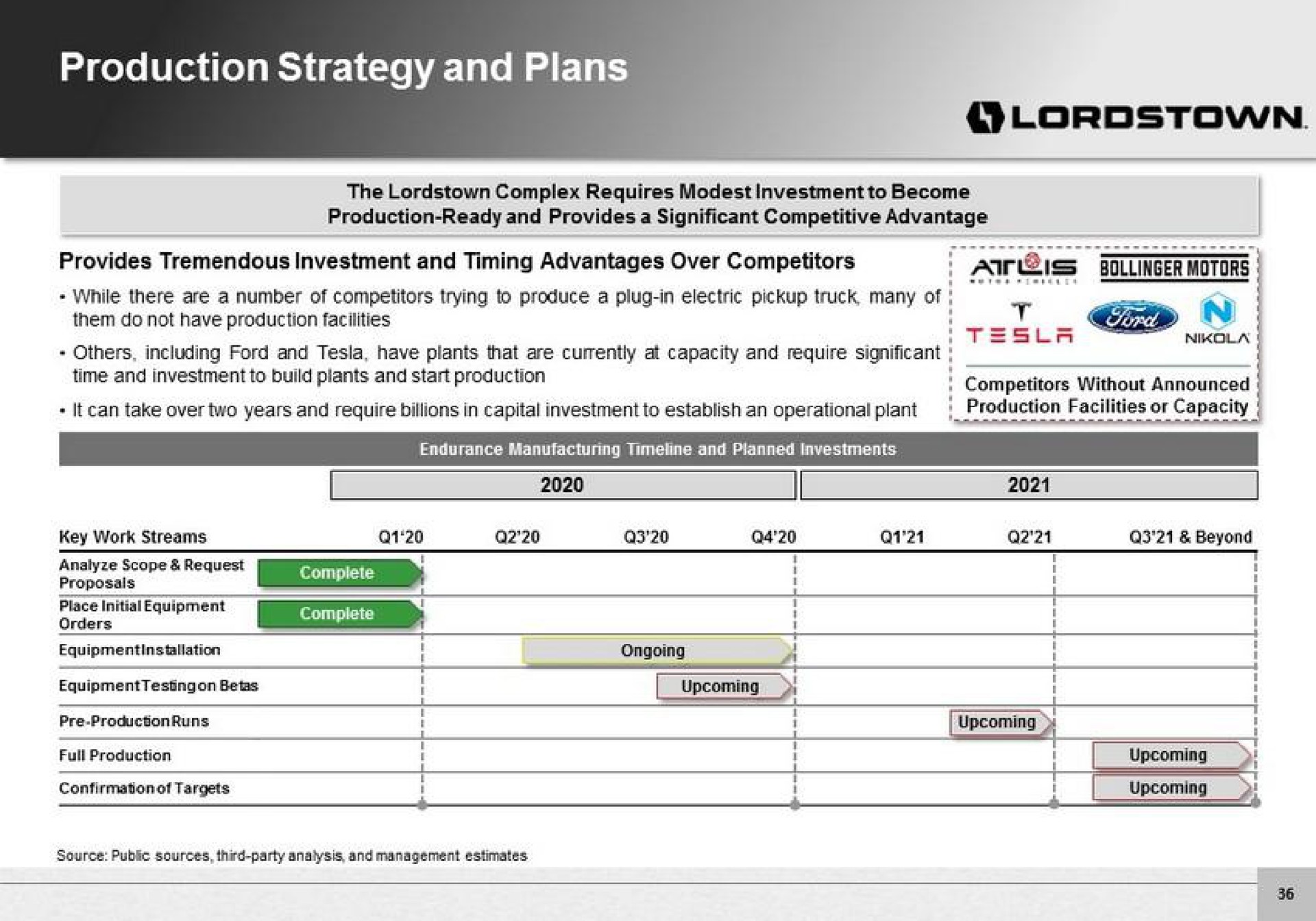 production strategy and plans | Lordstown Motors