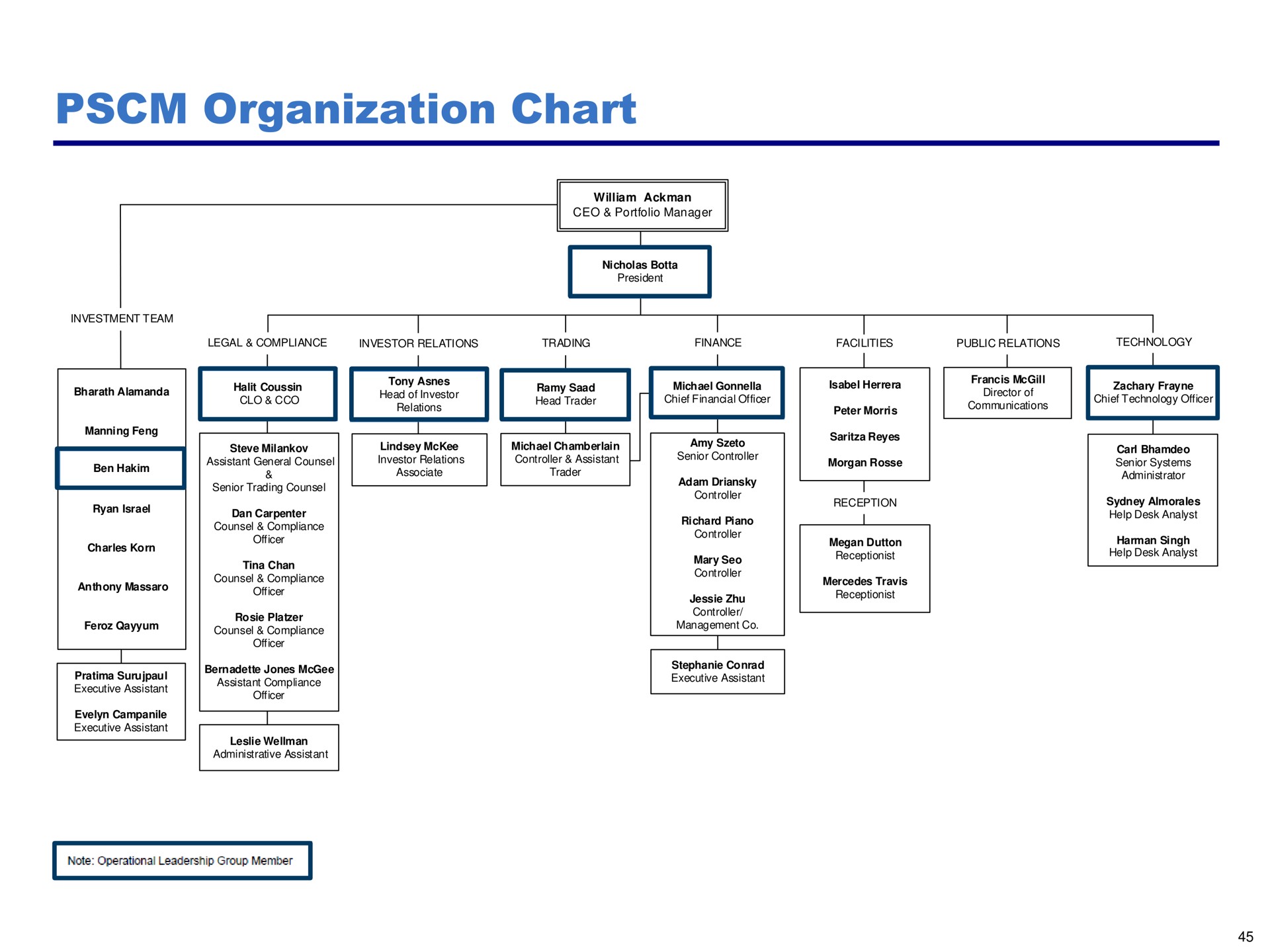 organization chart | Pershing Square