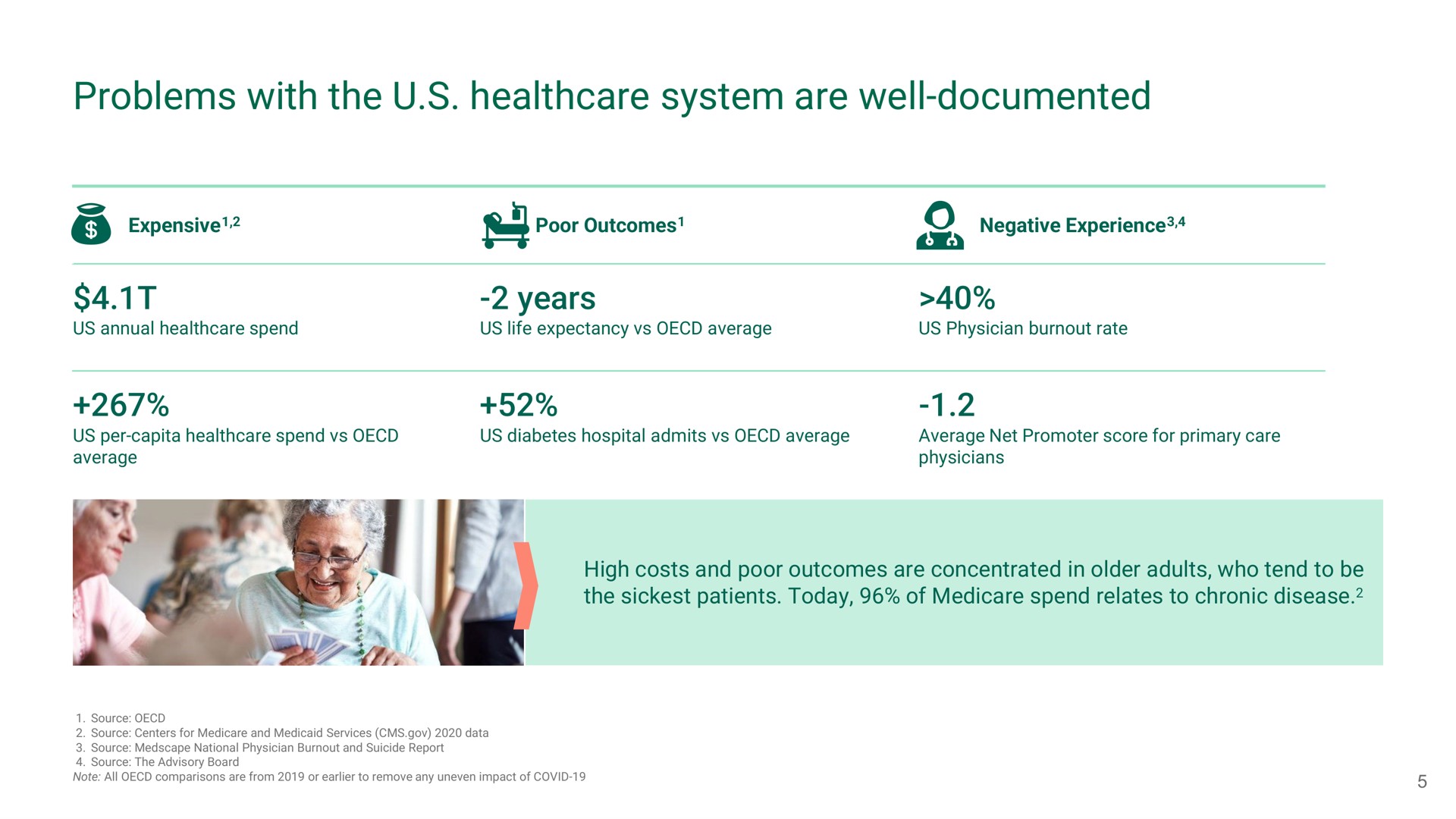 problems with the system are well documented years | Oak Street Health