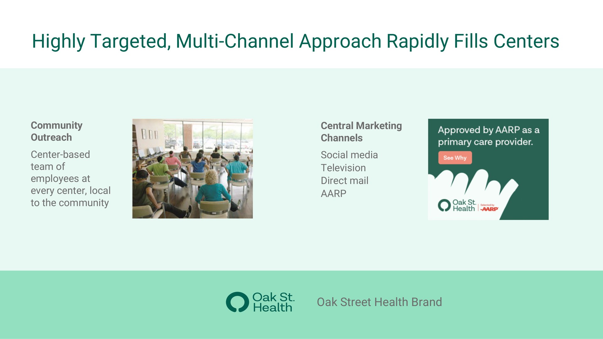 highly targeted channel approach rapidly fills centers | Oak Street Health