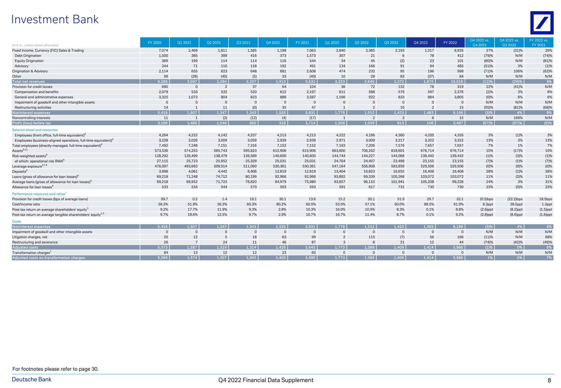 investment bank a a ess at financial data supplement | Deutsche Bank