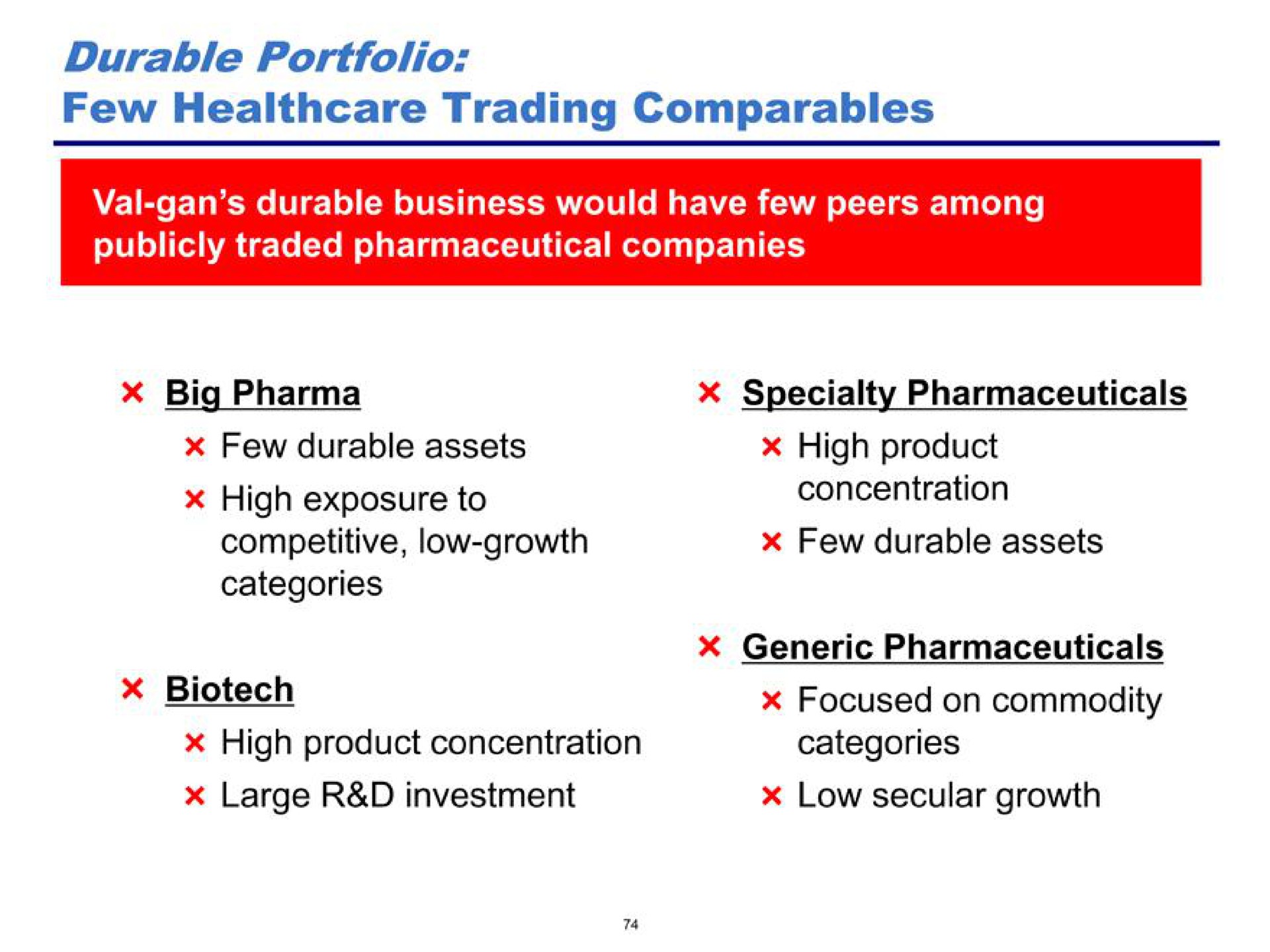 durable portfolio few trading high exposure to concentration generic pharmaceuticals focused on commodity | Pershing Square