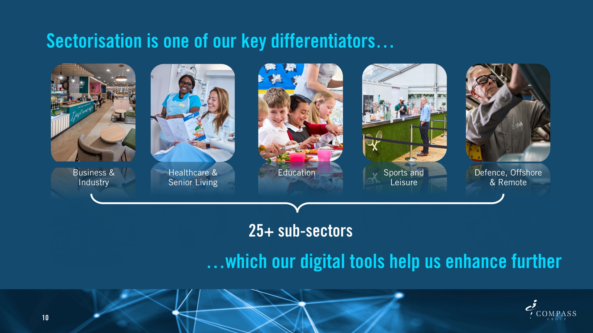 is one of our key differentiators sub sectors which our digital tools help us enhance further | Compass Group