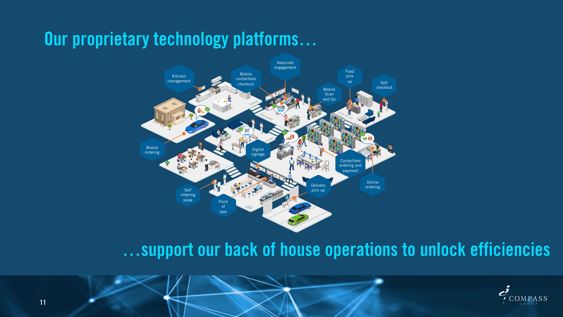 our proprietary technology platforms support our back of house operations to unlock efficiencies tae a | Compass Group