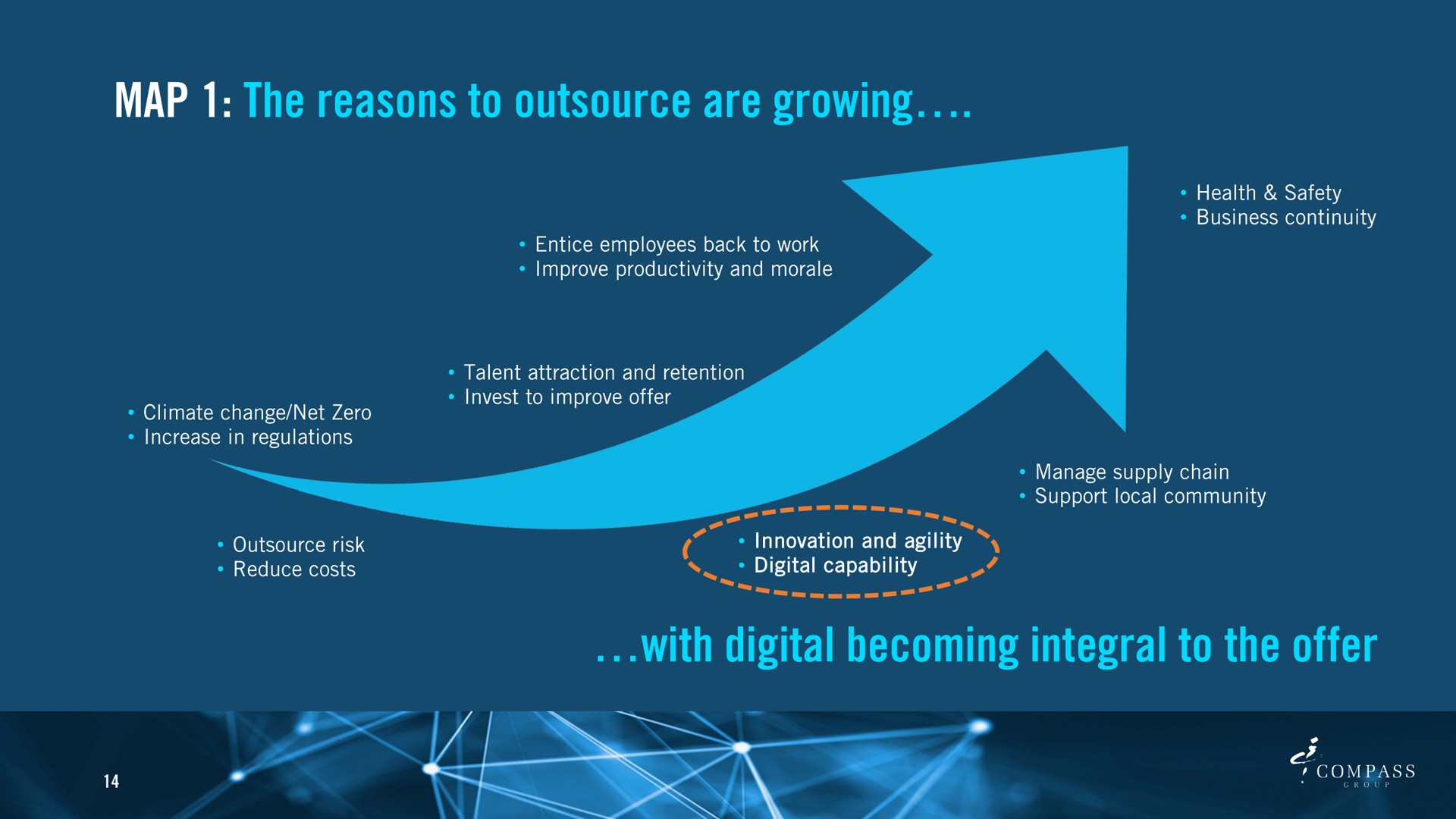map the reasons to are growing with digital becoming integral to the offer | Compass Group