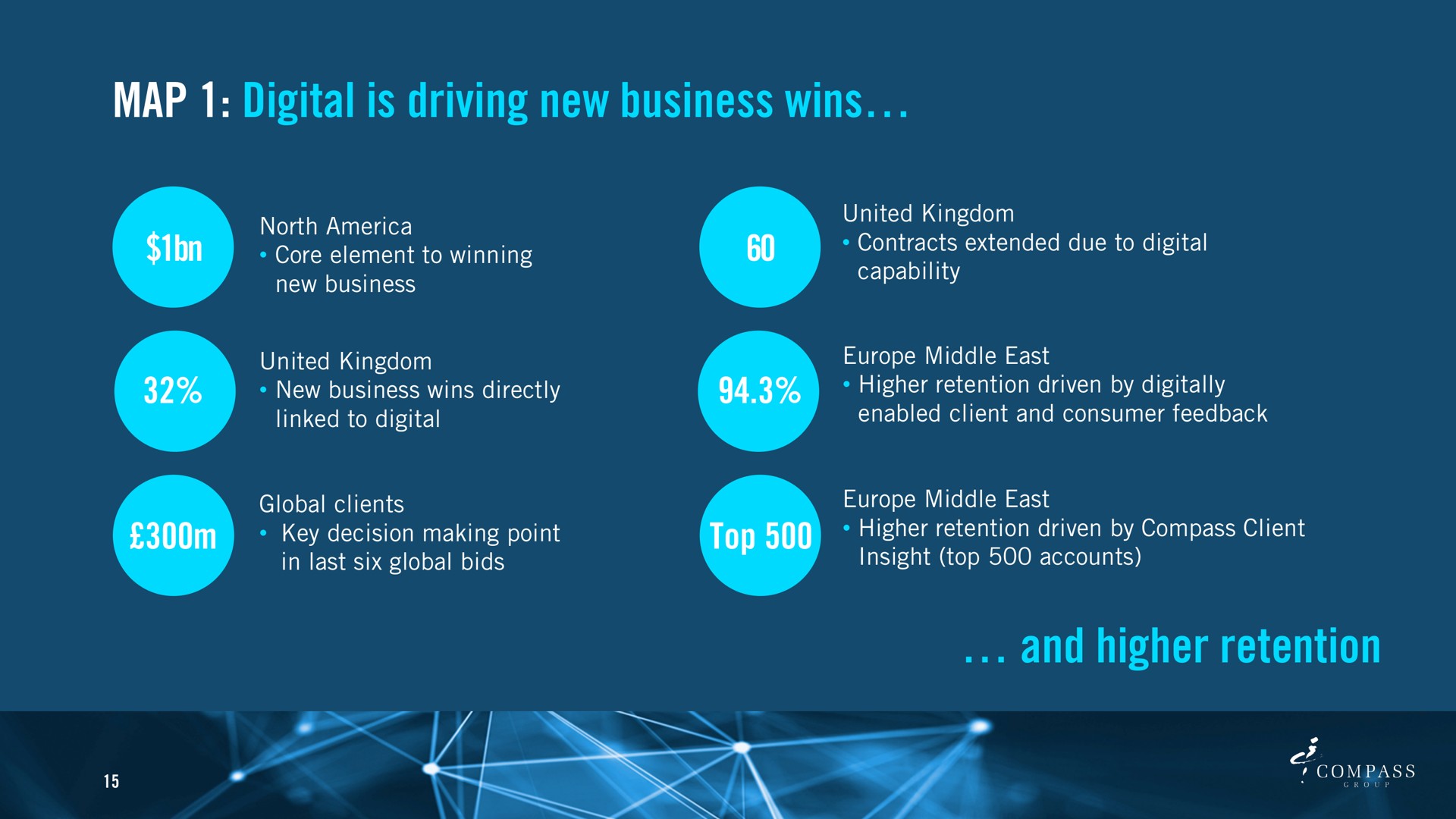 map digital is driving new business wins and higher retention | Compass Group