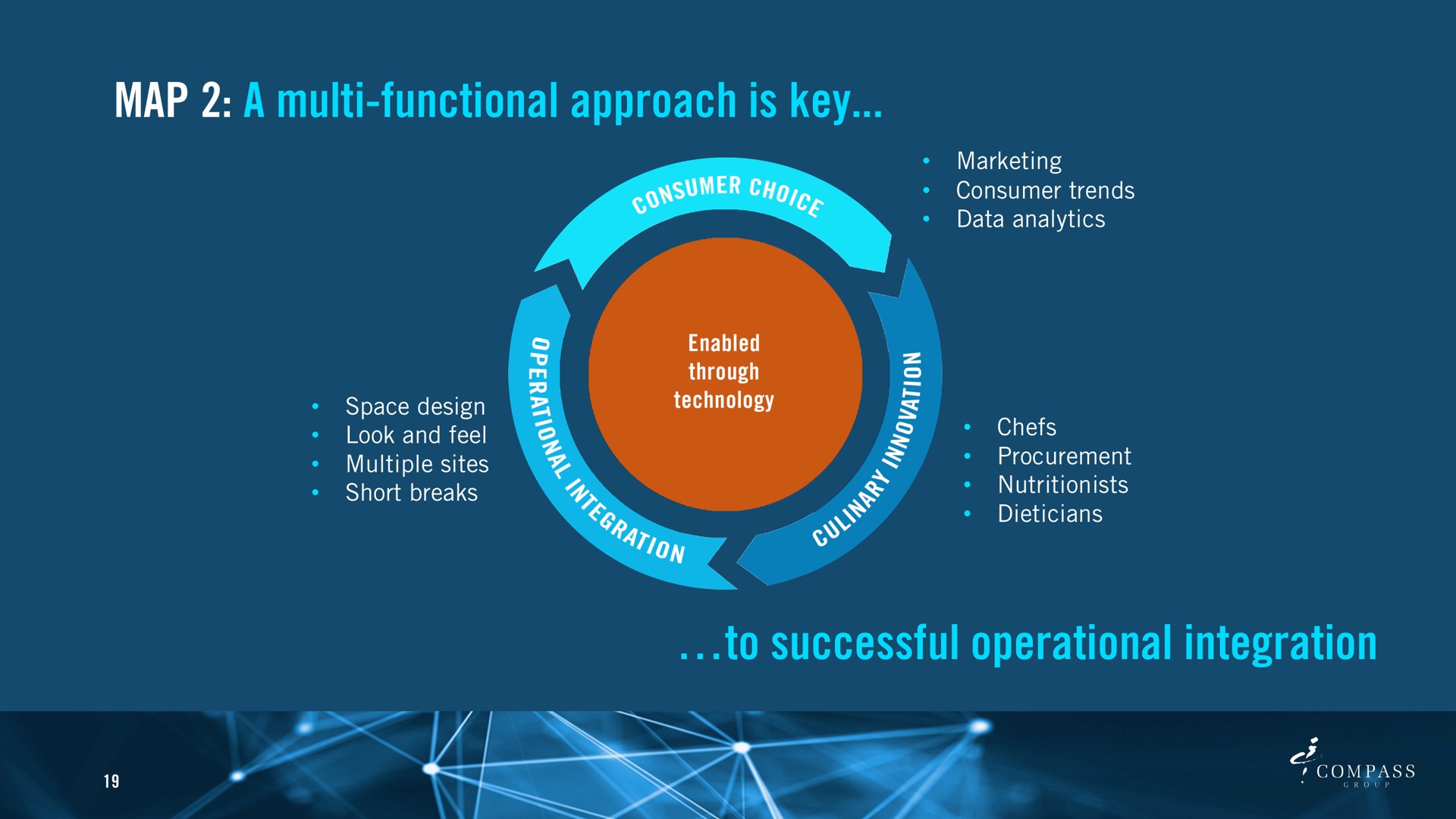 map a functional approach is key to successful operational integration | Compass Group