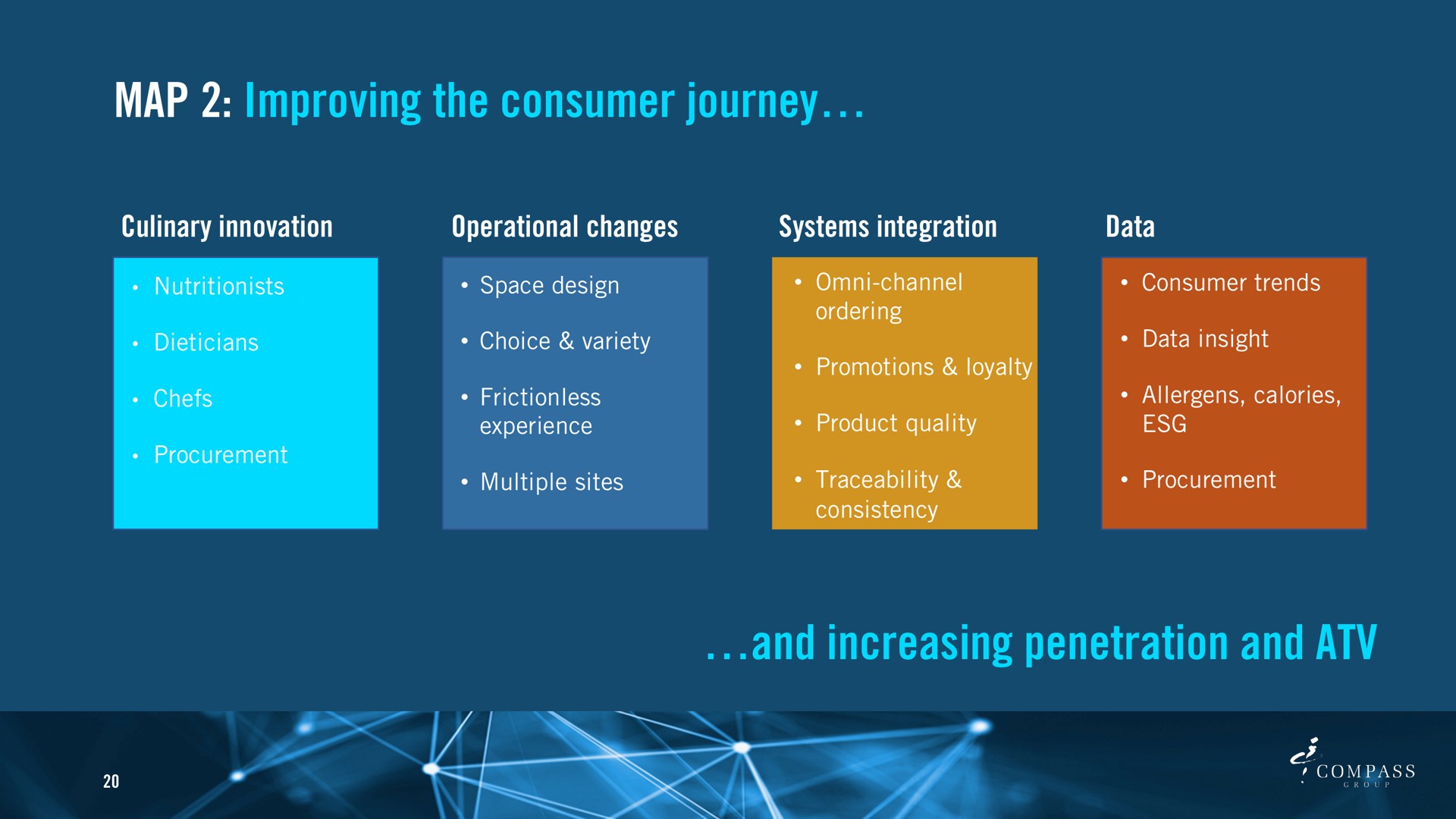 map improving the consumer journey and increasing penetration and | Compass Group