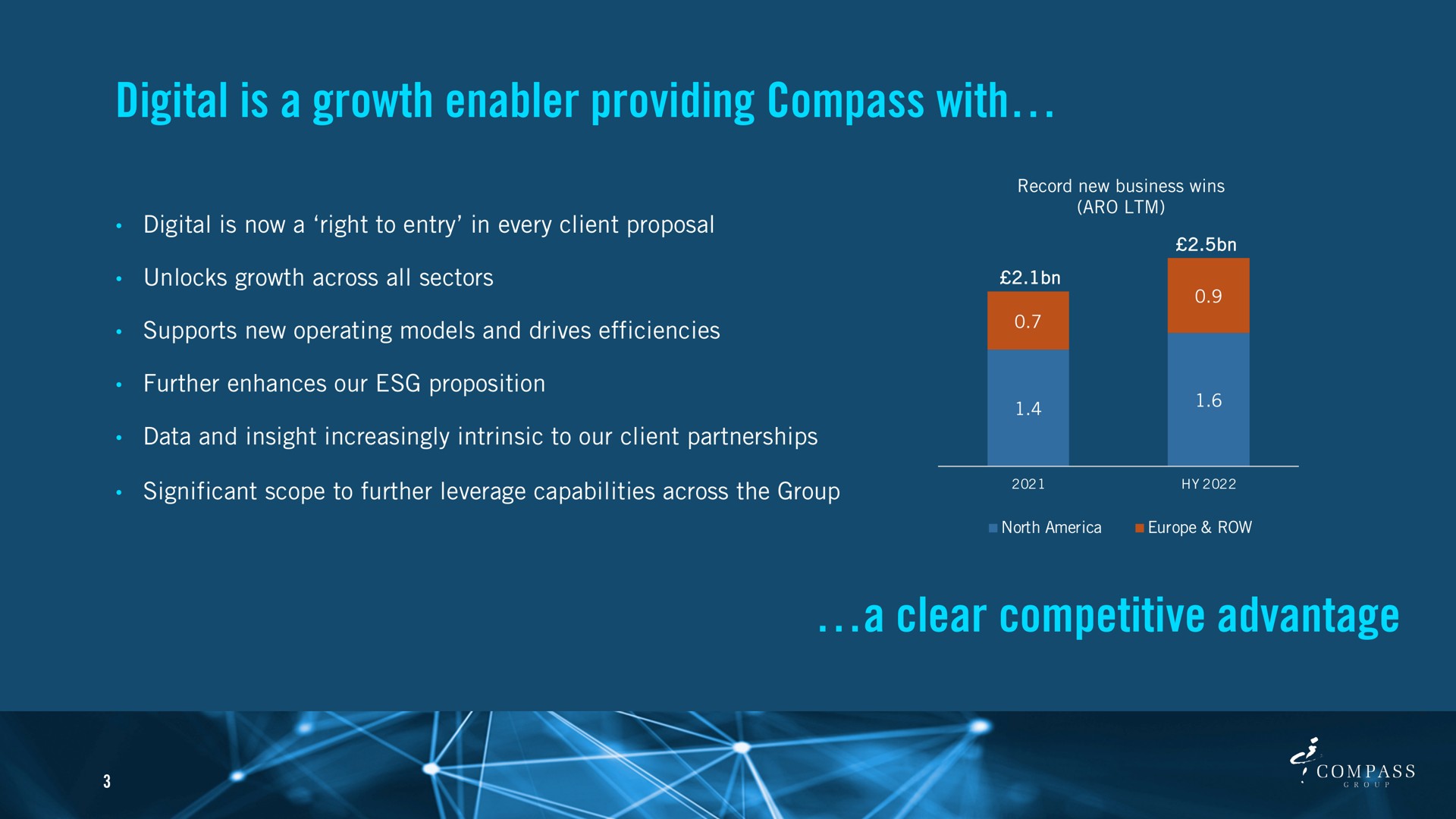 digital is a growth enabler providing compass with a clear competitive advantage | Compass Group