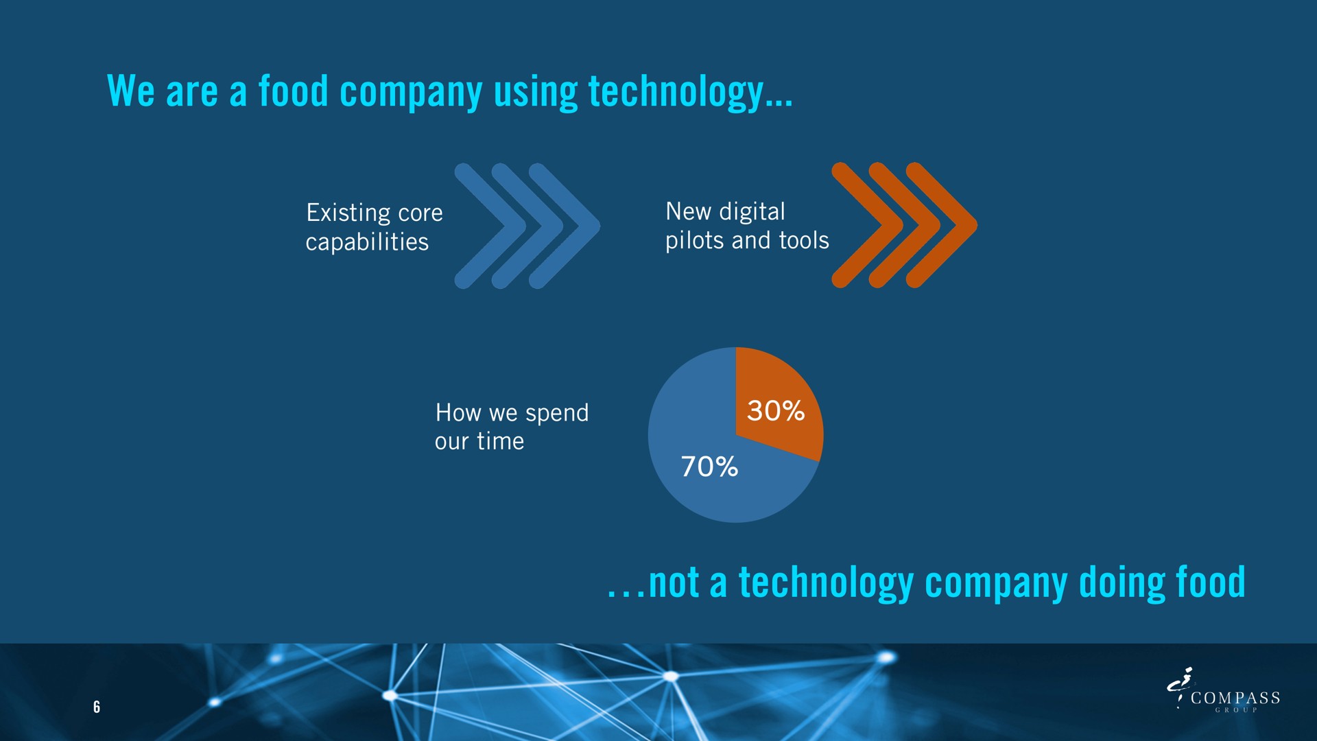we are a food company using technology not a technology company doing food tam | Compass Group