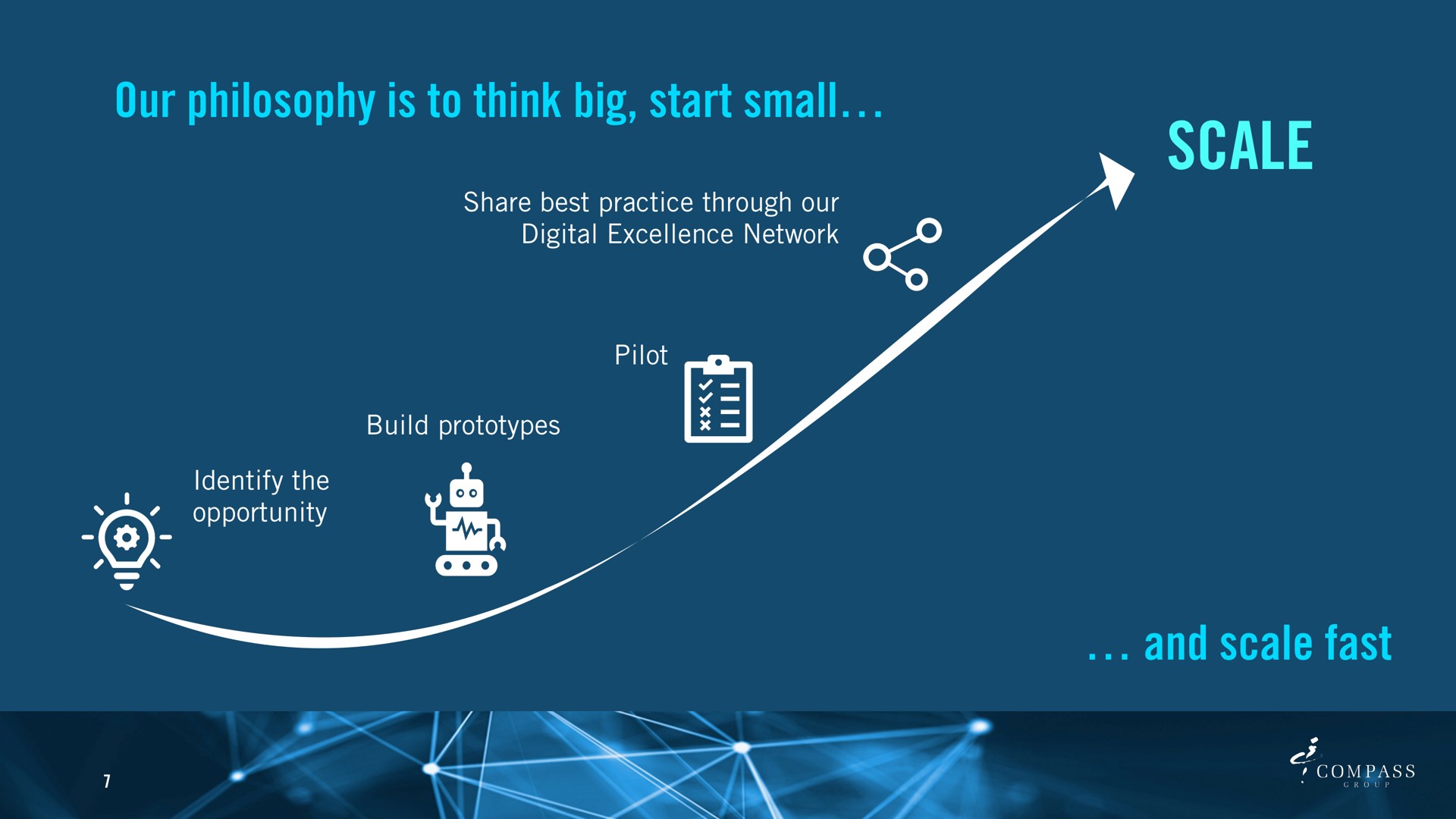 our philosophy is to think big start small scale and scale fast a | Compass Group
