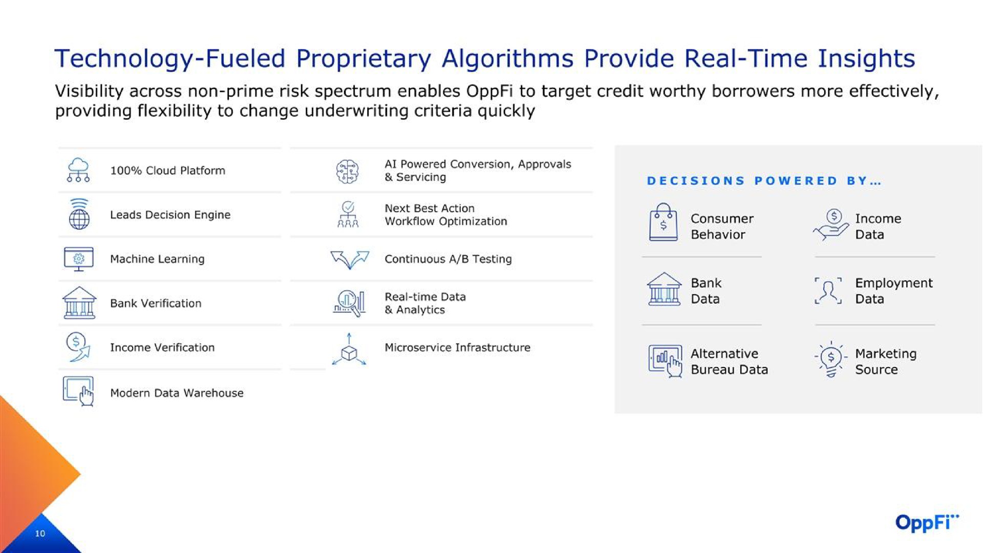 technology fueled proprietary algorithms provide real time insights | OppFi